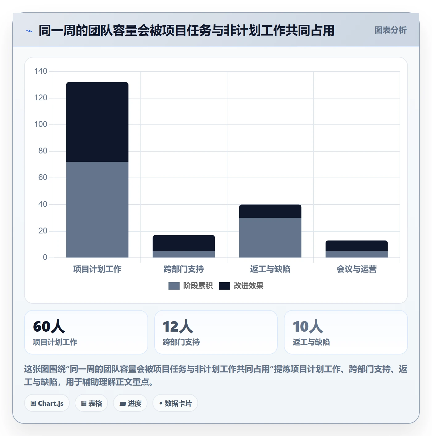 工时管理工时全流程：跨部门团队实操方法与一文讲清