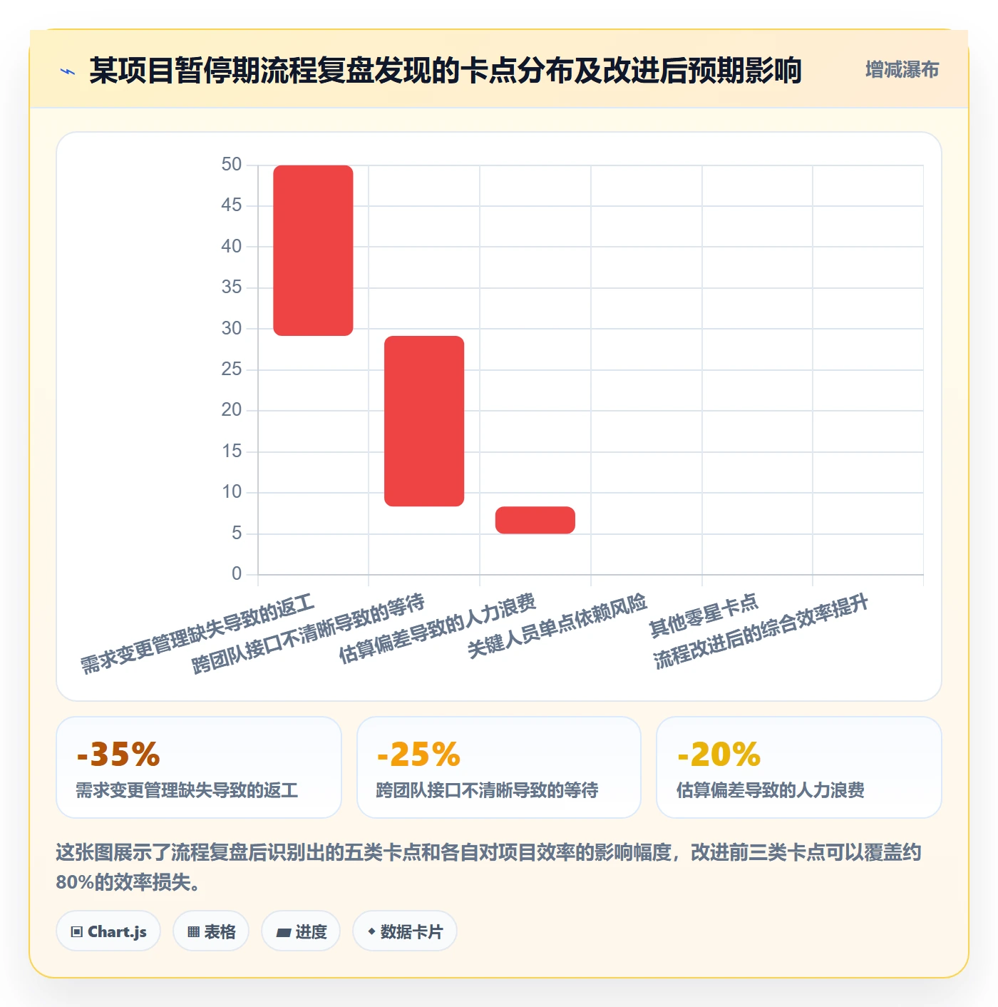 暂停管理指南:项目负责人如何做好任务执行,流程优化全流程