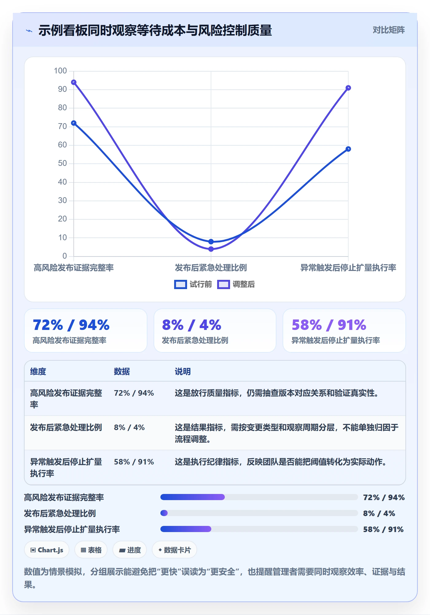 发布管理如何做好发布检查?管理层流程优化与操作步骤