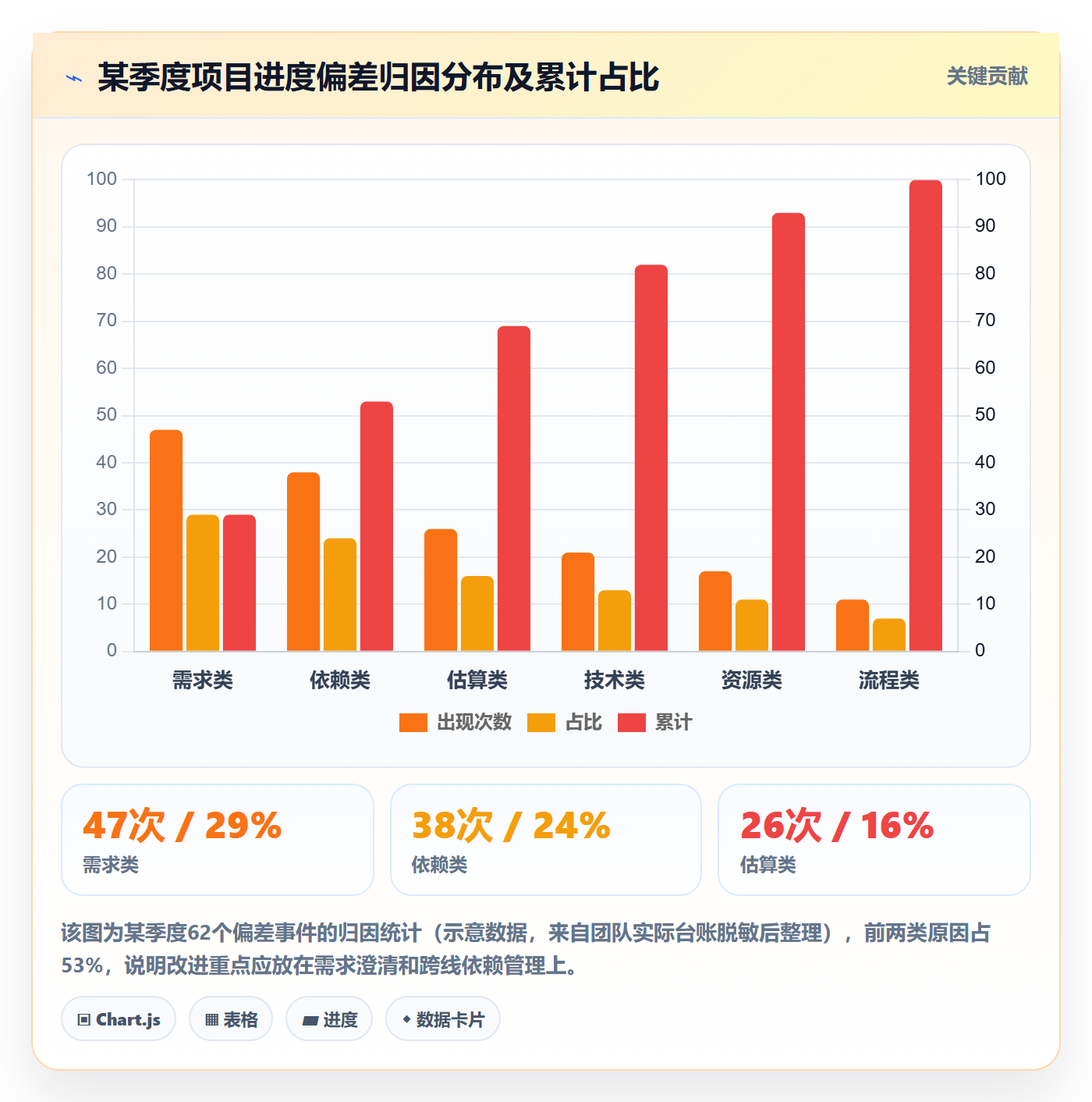 进度偏差落地方案：PMO开展进度管理的流程优化案例解析