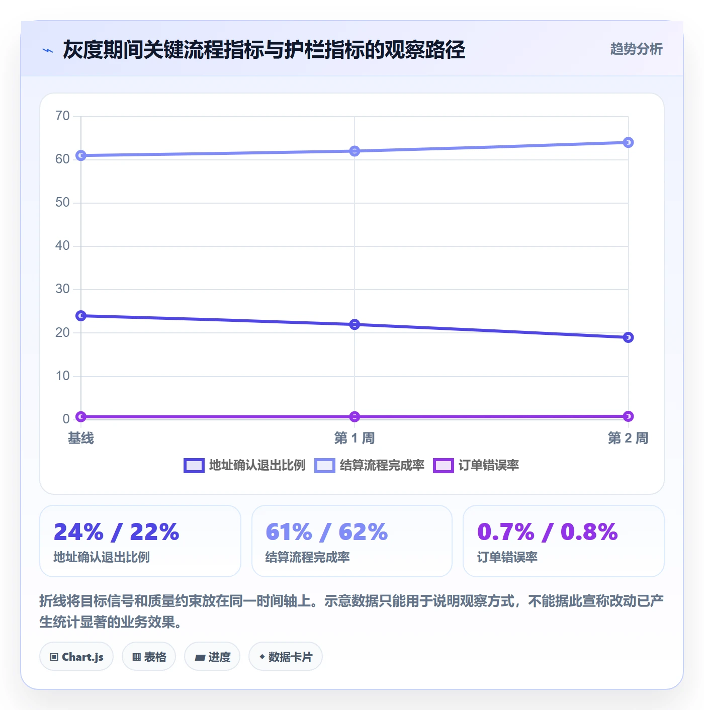 迭代目标管理指南:项目经理如何做好迭代管理,最佳实践全流程