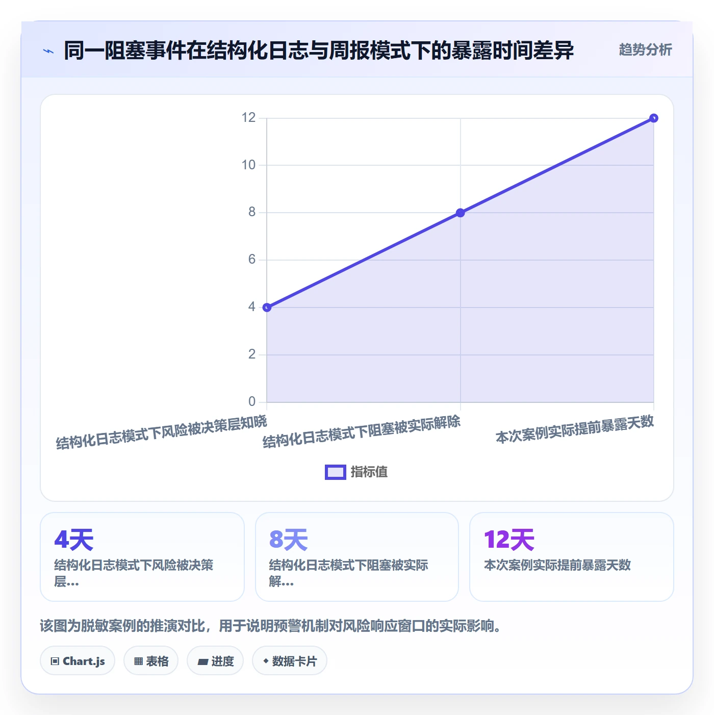 进度跟踪进度日志教程：产品经理流程优化，避坑指南