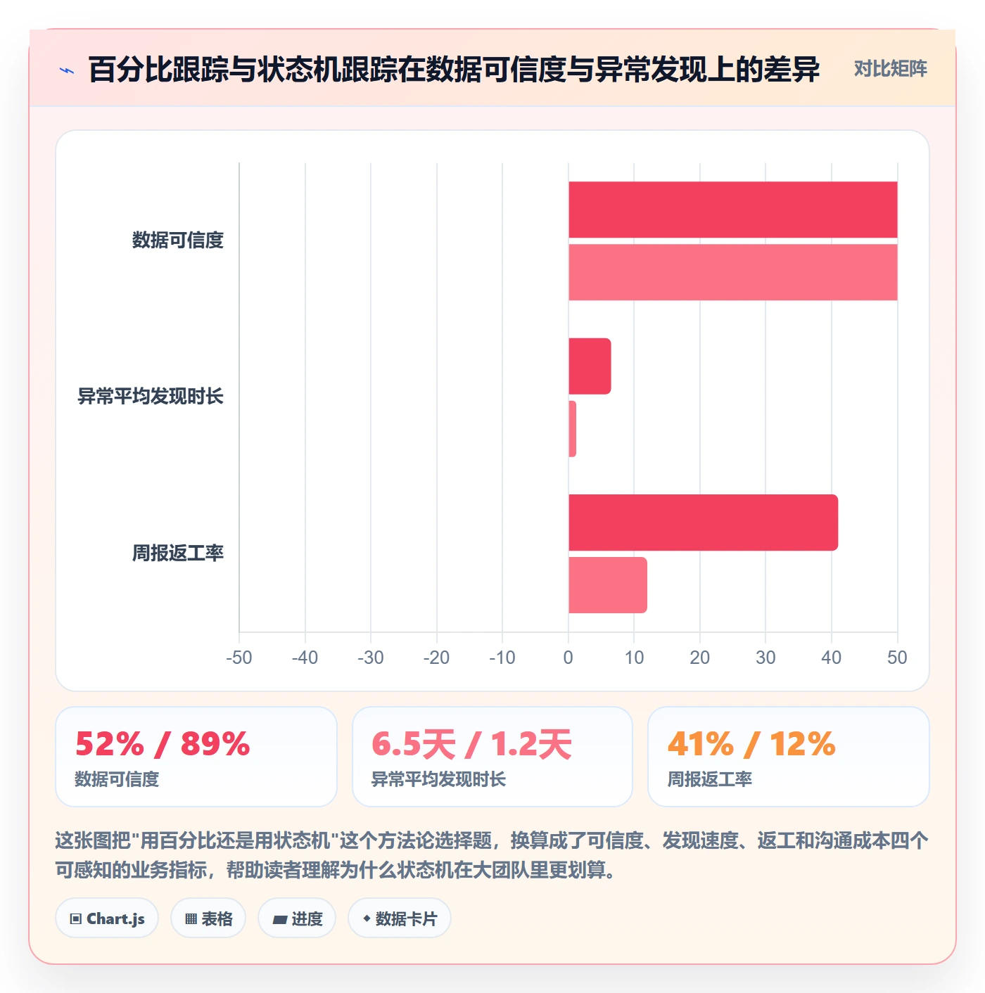 进度跟踪跟踪全流程：实施团队协同管理与一文讲清