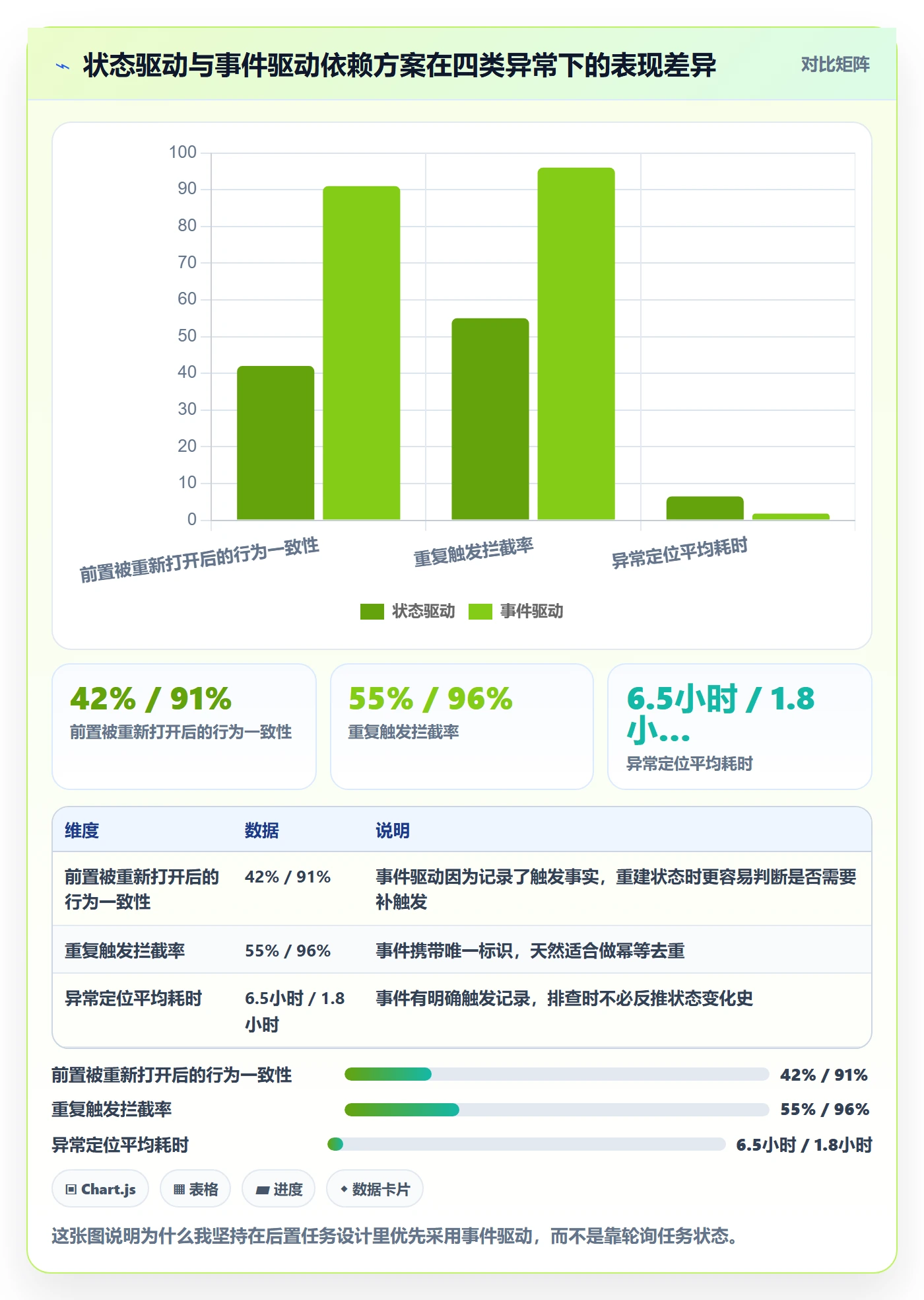 后置任务怎么做?产品经理落地方案:任务依赖从0到1