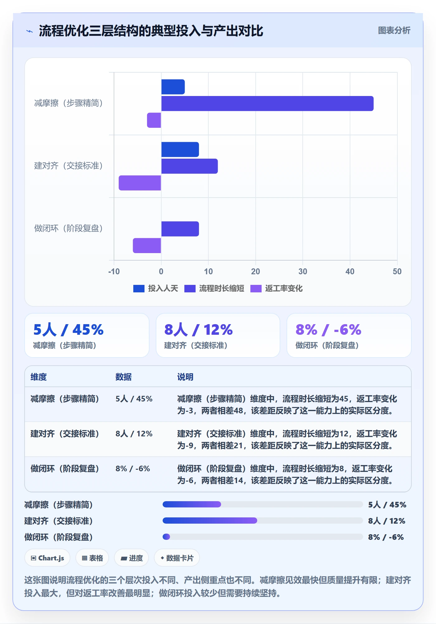 阶段进度管理指南:企业管理者如何做好进度管理,流程优化全流程