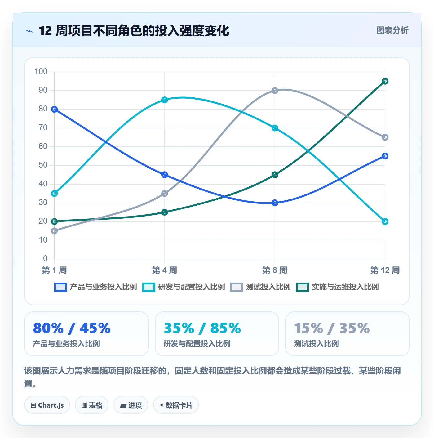 工作量落地方案：项目成员开展人力资源计划的实操方法案例解析