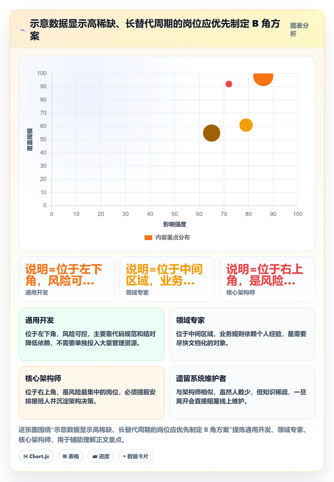 人员投入怎么做?项目成员风险控制:人力资源计划从0到1