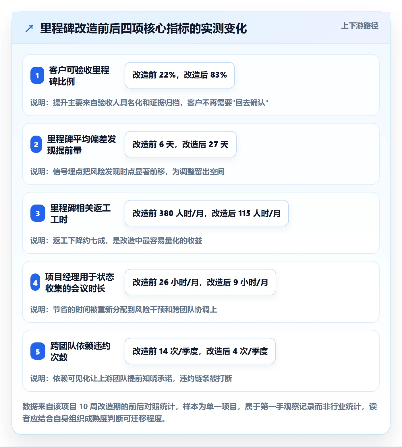里程碑怎么做?项目经理协同管理:里程碑从0到1