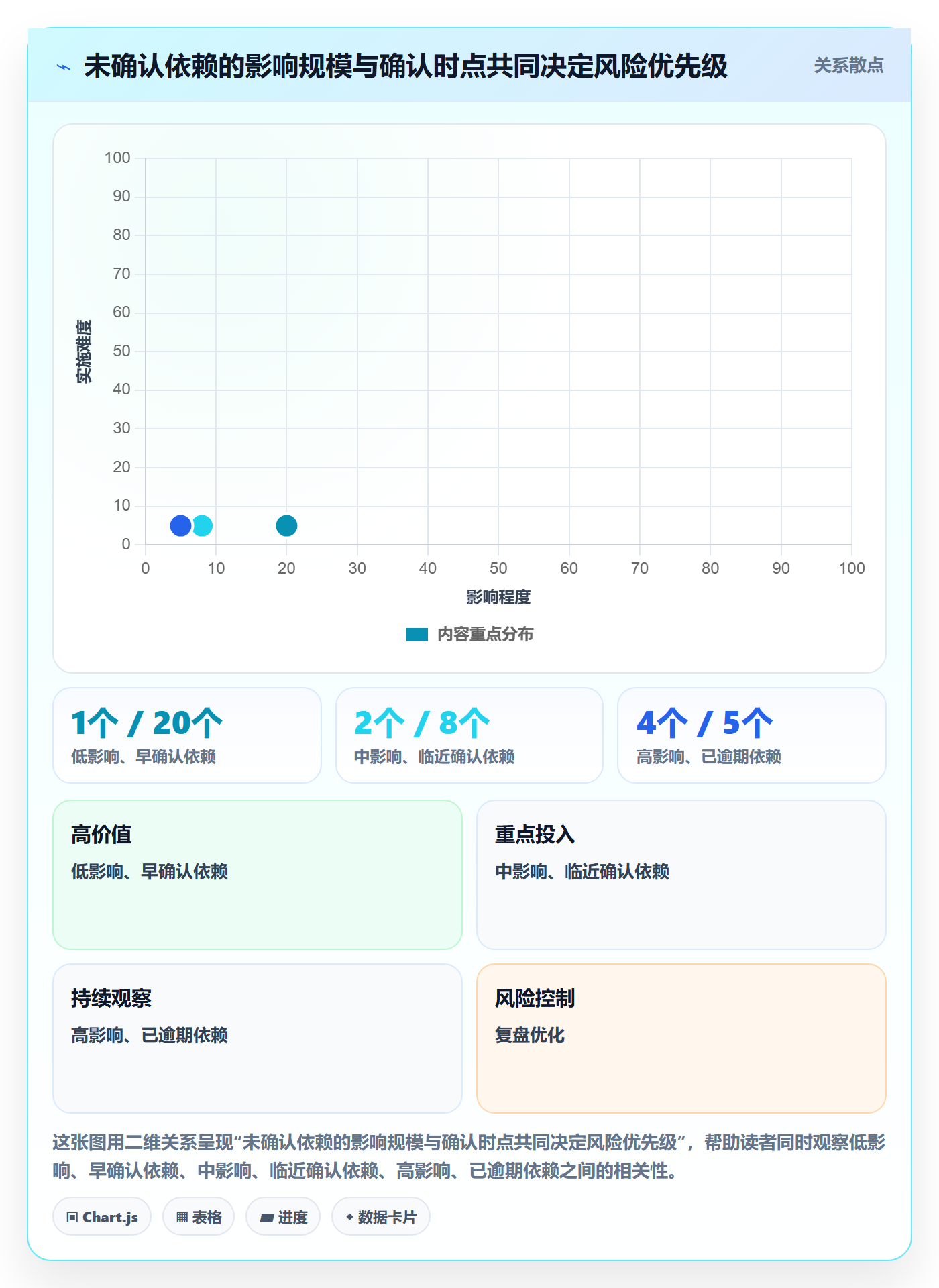 Epic流程与规范:PMO产品需求风险控制关键指标