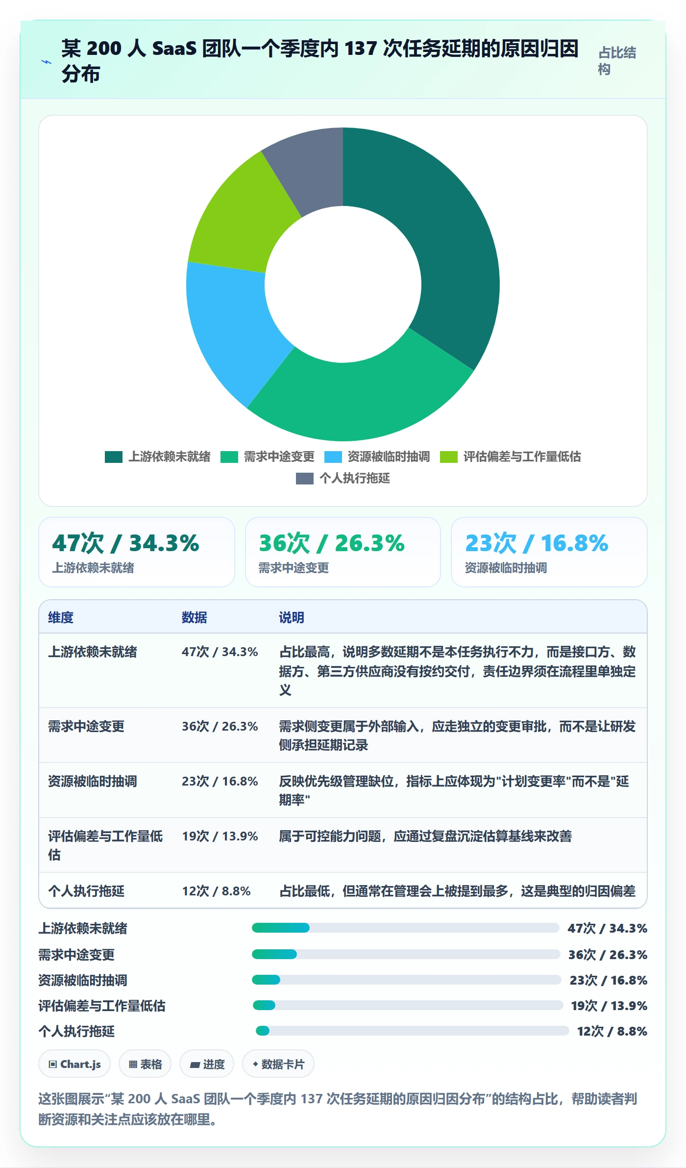 延期流程与规范:企业管理者任务执行效率提升关键指标