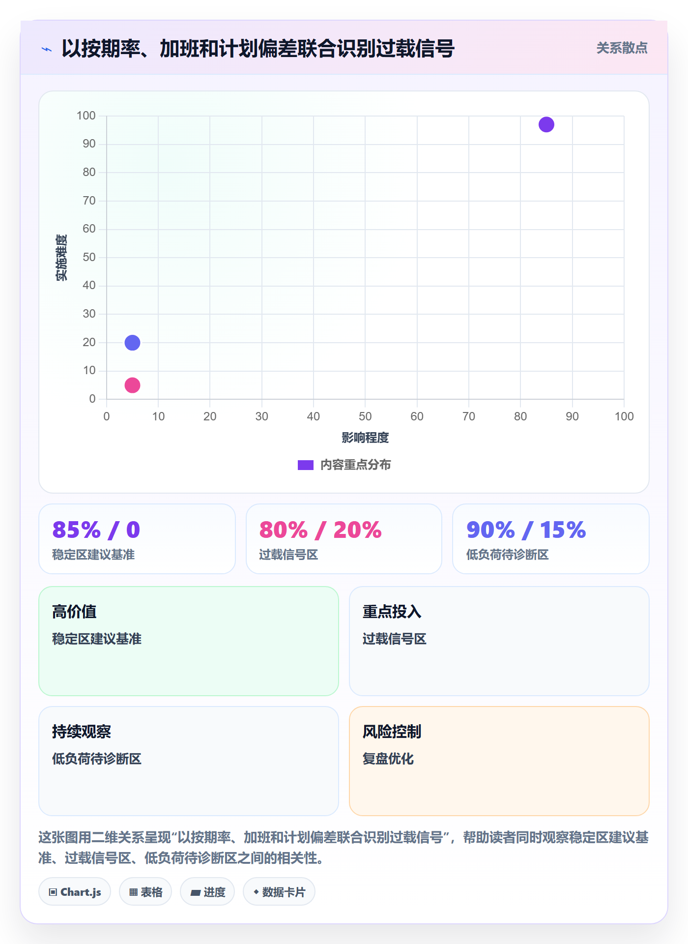 人力规划实操方法：实施团队提升人力资源计划效率的实操方法方法与模板