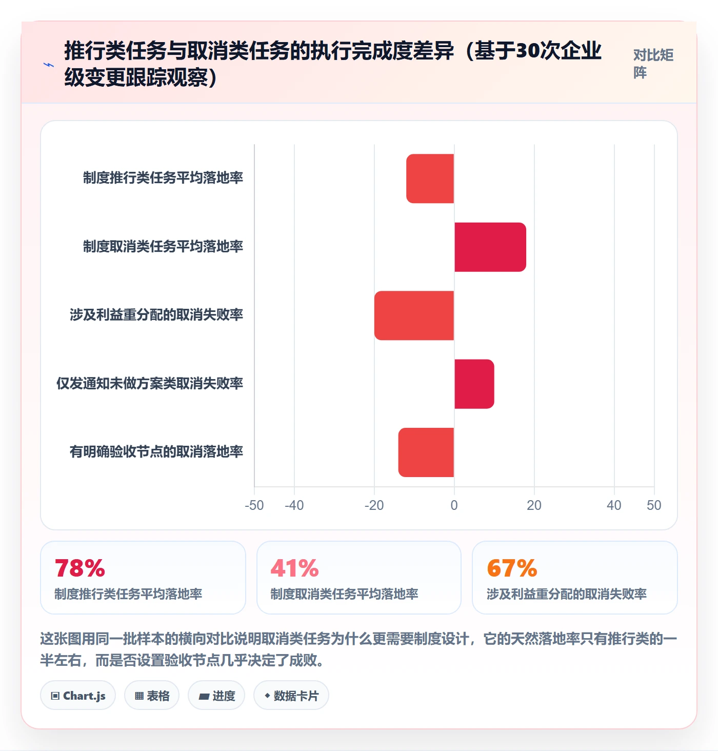 取消落地方案：企业管理者开展任务执行的制度设计案例解析