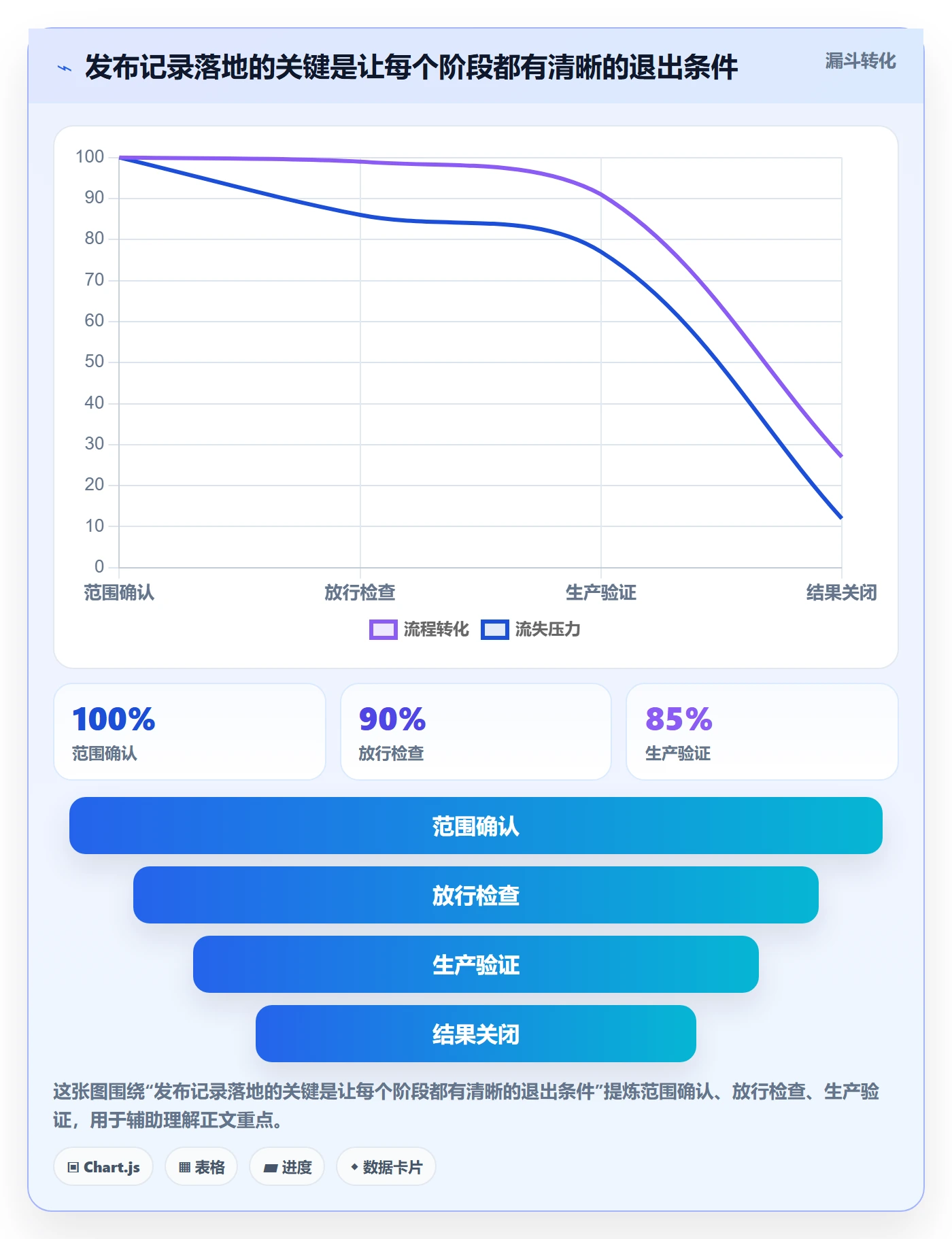 发布记录落地方案:研发团队开展发布管理的流程优化案例解析