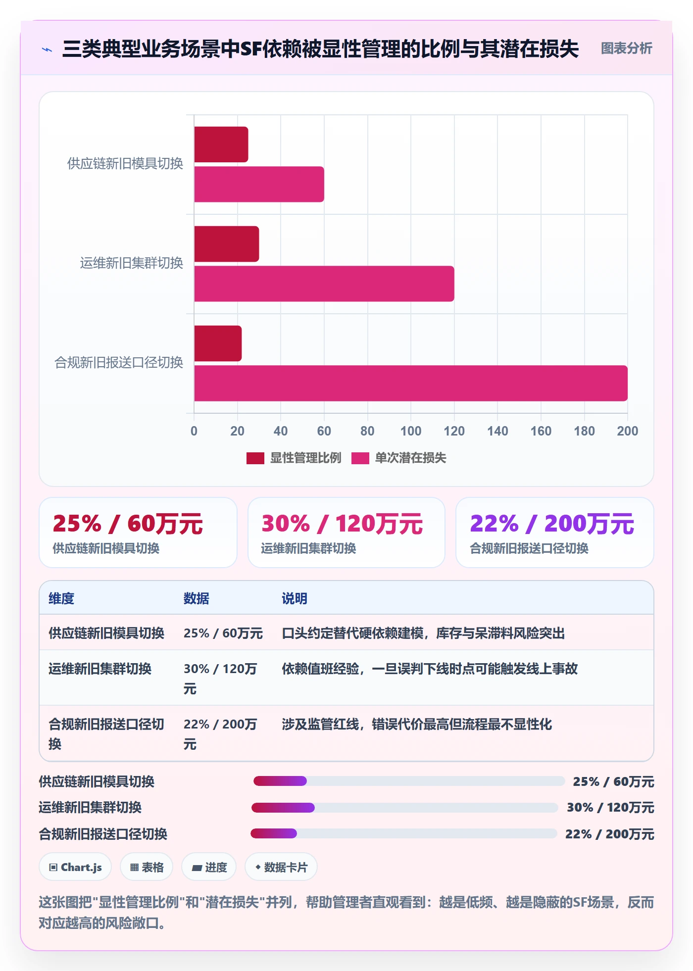 任务依赖SF全流程:企业管理者协同管理与一文讲清