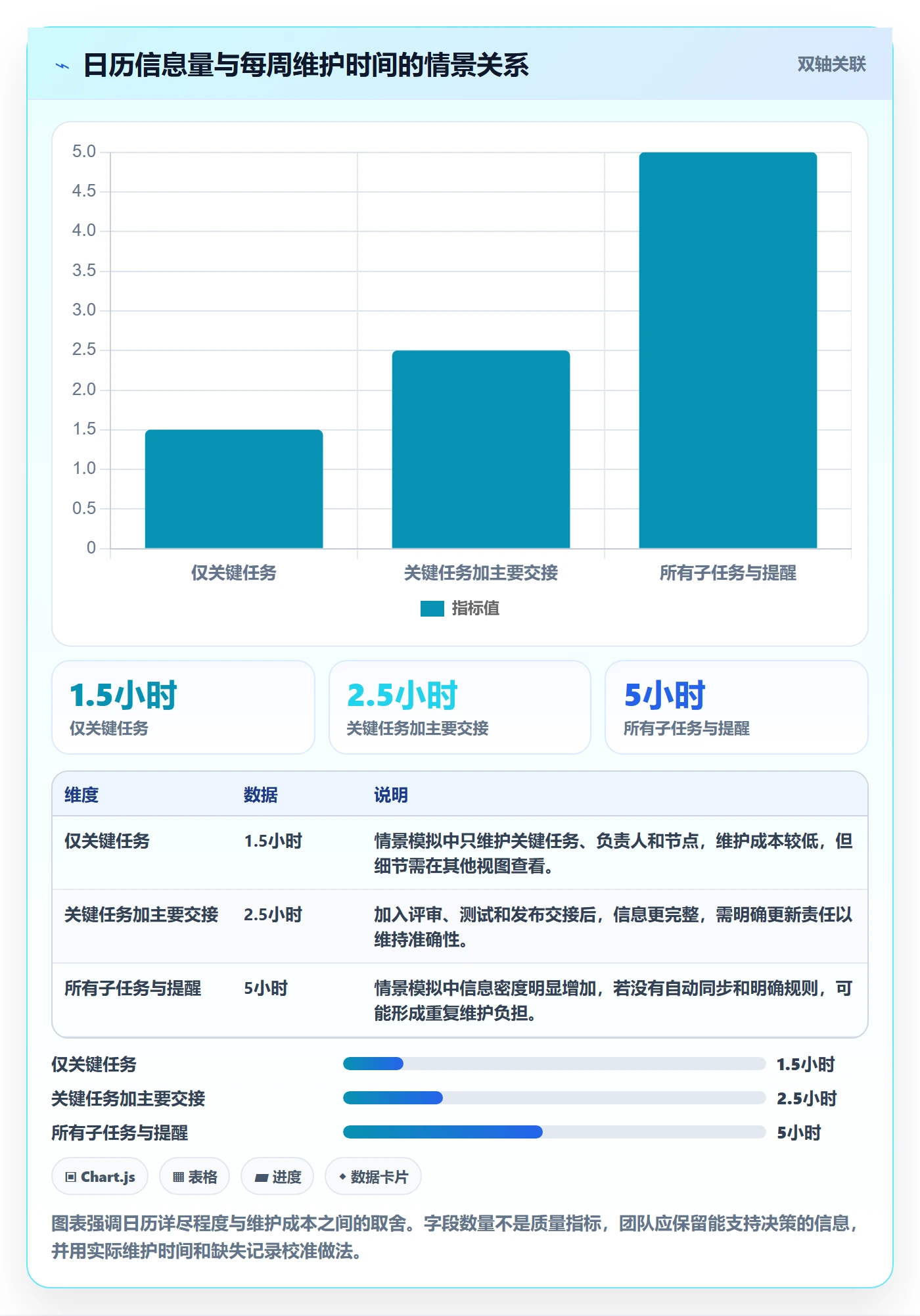 日历视图计划安排教程:研发团队最佳实践,避坑指南