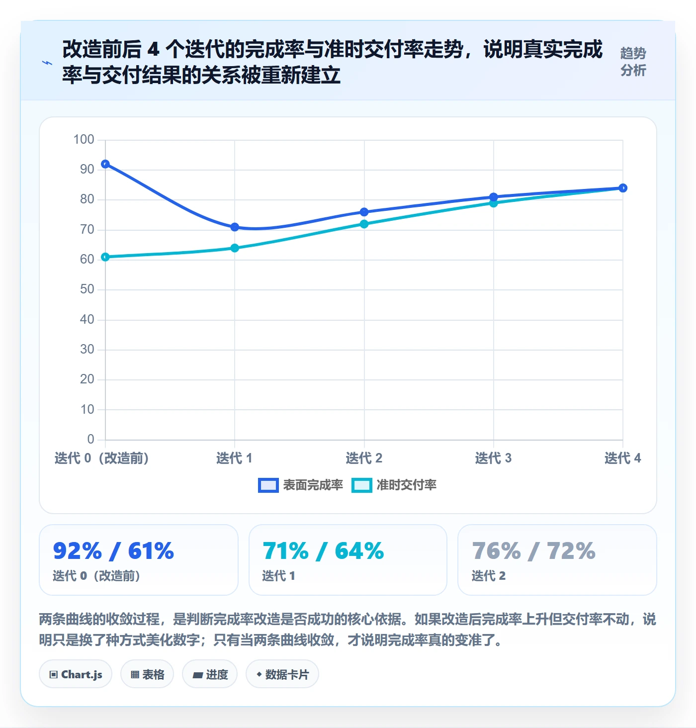 完成率最佳实践:项目经理进度管理效率提升,常见问题