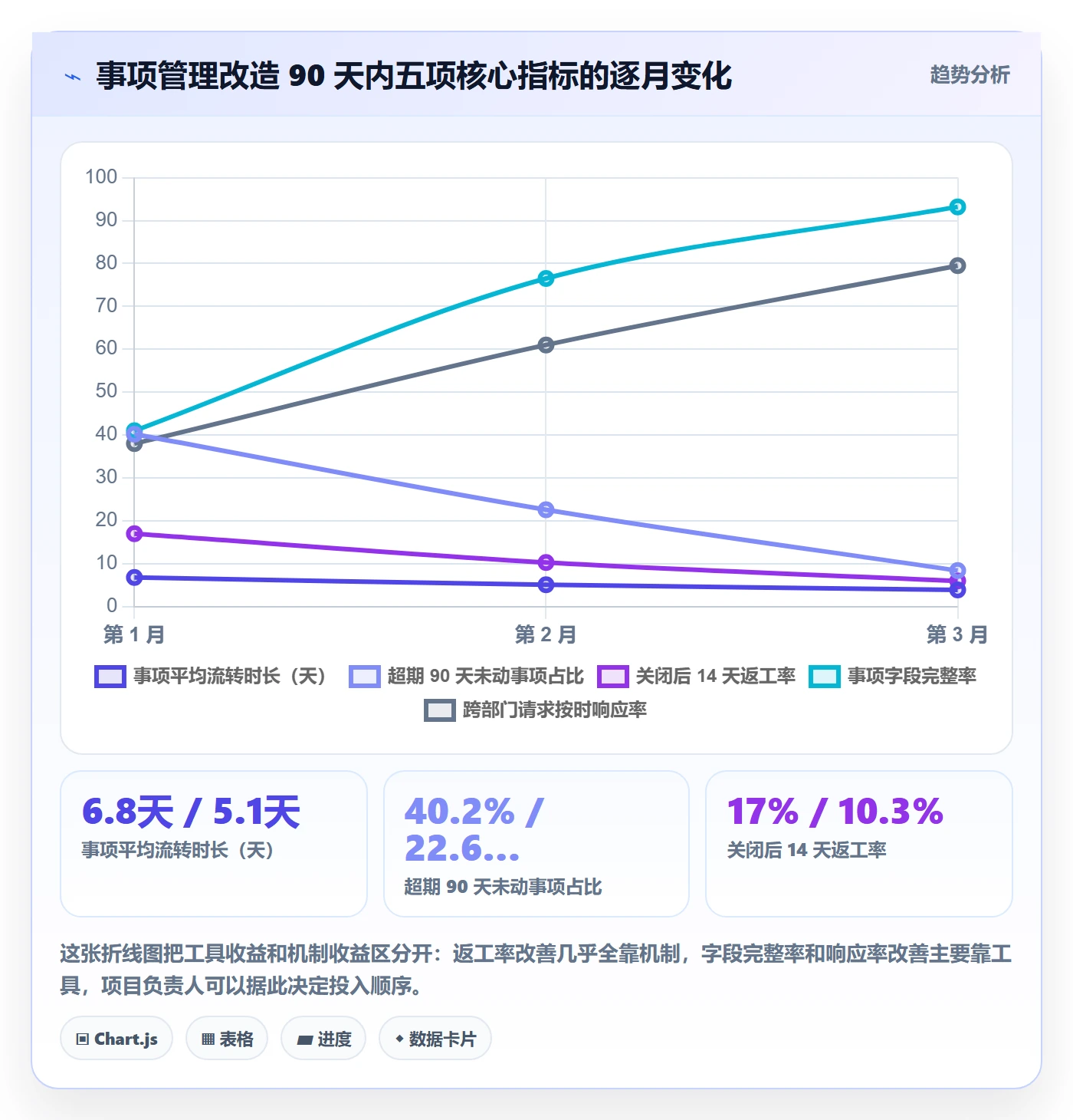 事项管理指南:项目负责人如何做好任务管理,最佳实践全流程