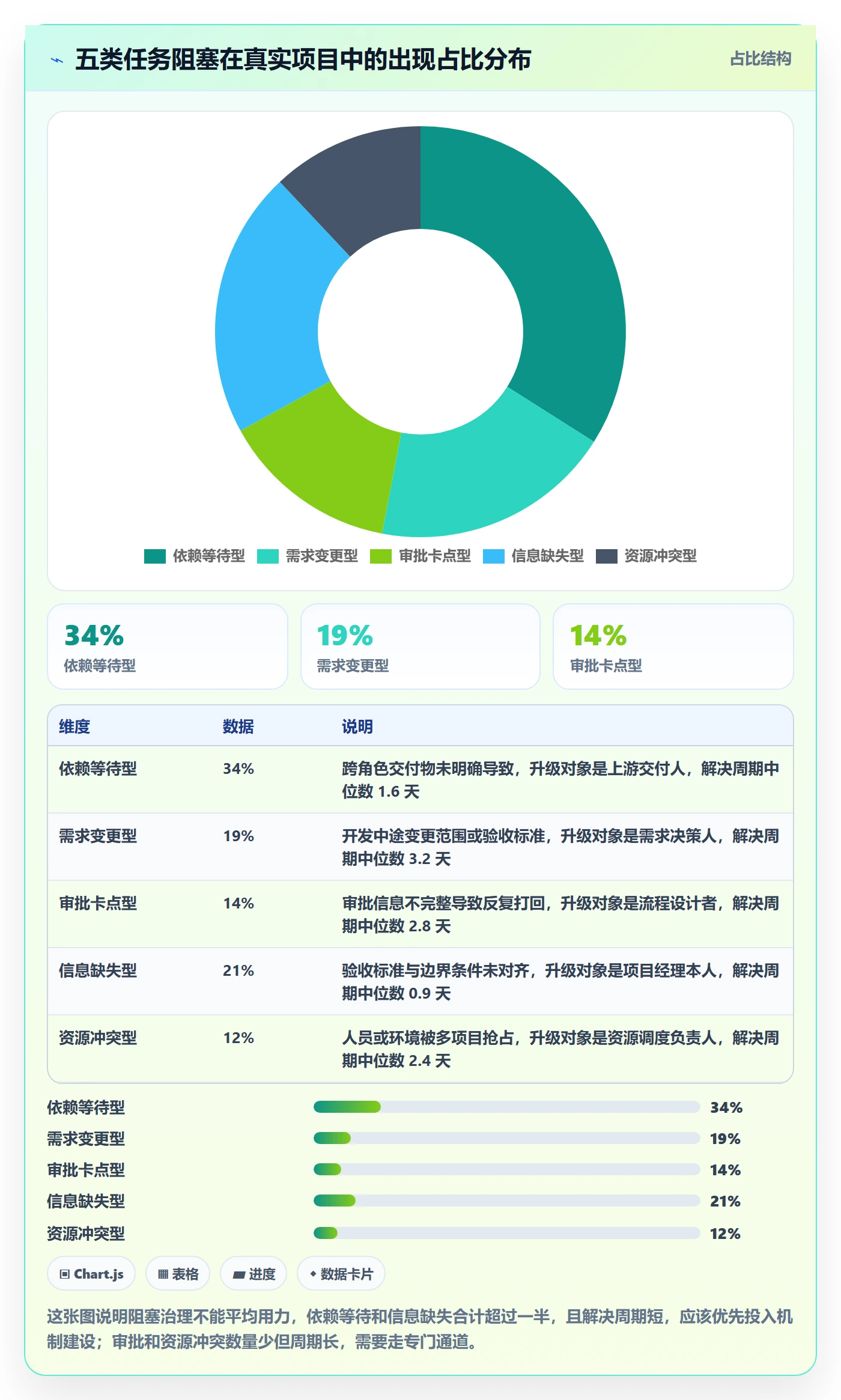 任务执行阻塞教程:项目经理协同管理,避坑指南