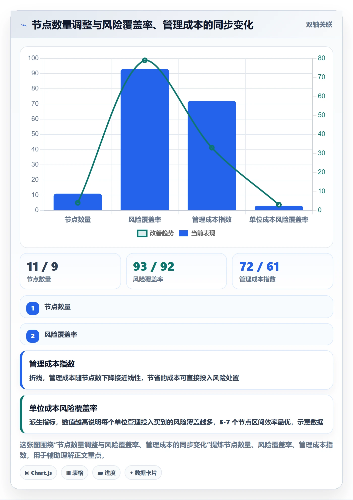 节点日期怎么做？项目负责人效率提升：里程碑从0到1