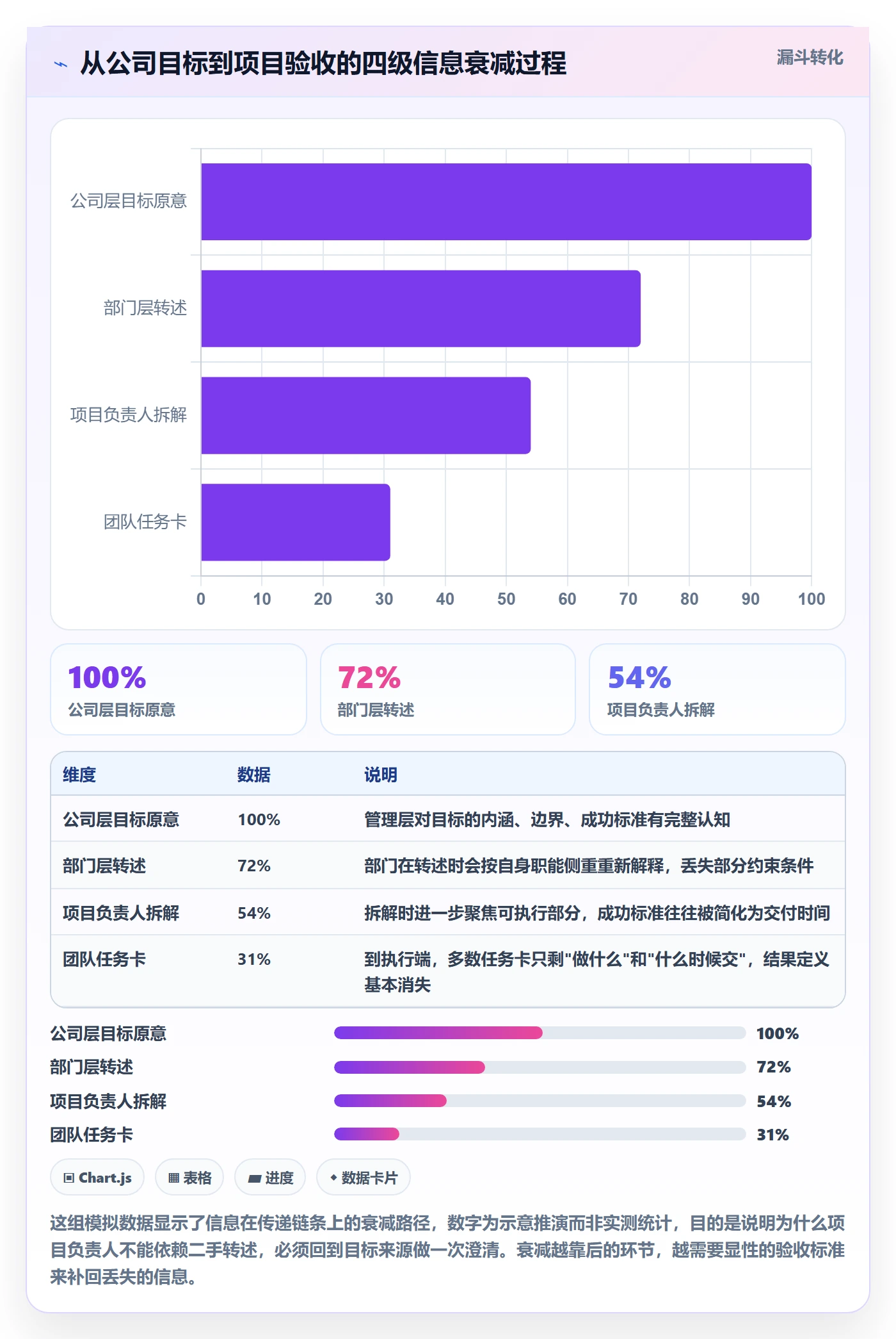 项目目标如何做好目标拆解?项目负责人流程优化与操作步骤