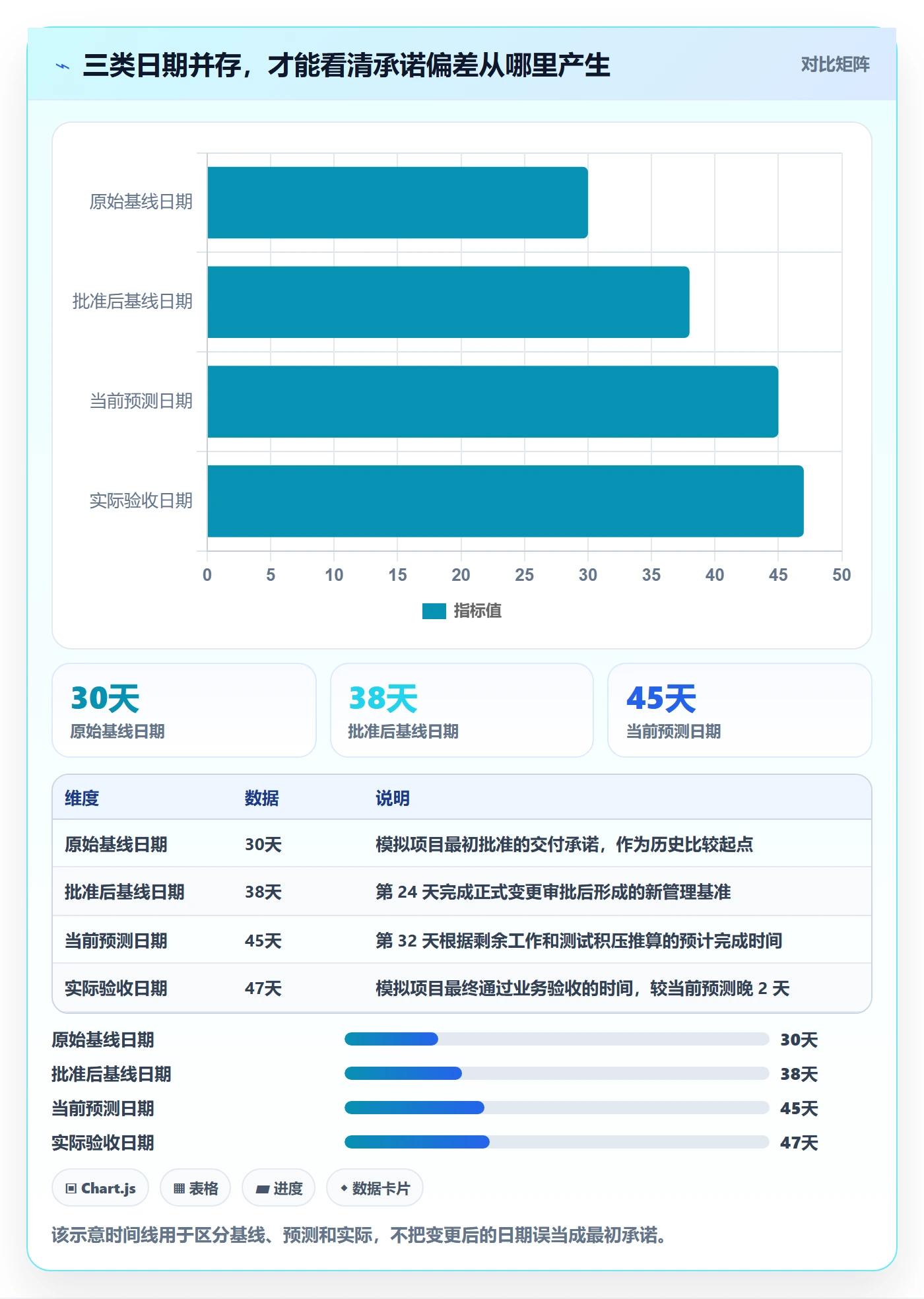 延期管理超期教程：PMO协同管理，避坑指南