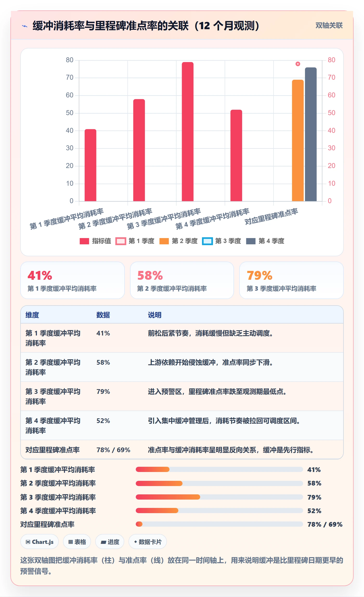 里程碑关键节点全流程:项目经理流程优化与一文讲清