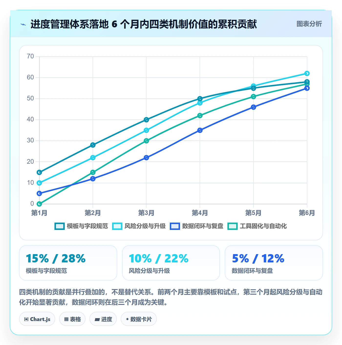 进度更新怎么做?PMO风险控制:进度管理从0到1