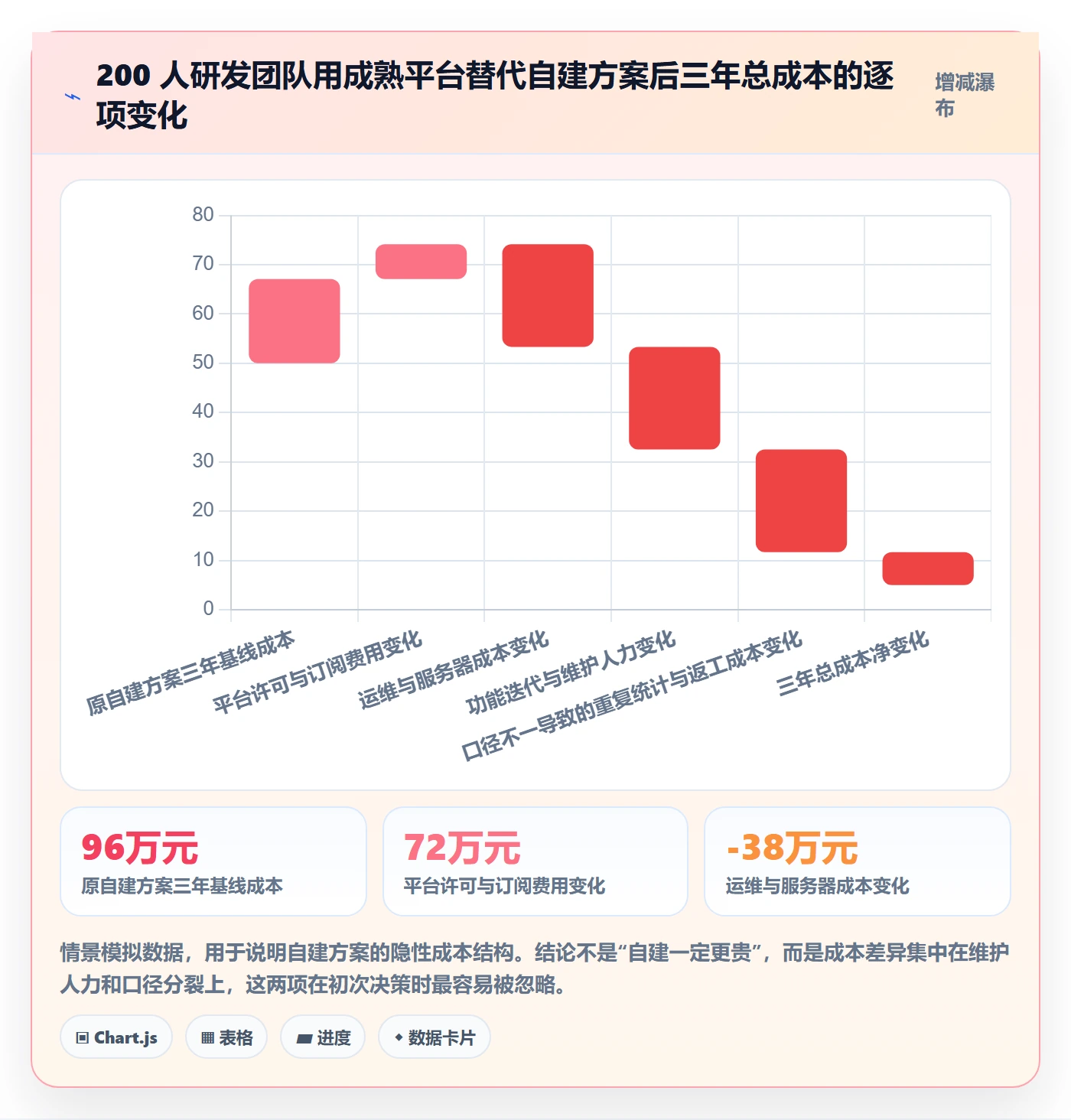 任务管理如何做好工作项?研发团队数据分析与操作步骤