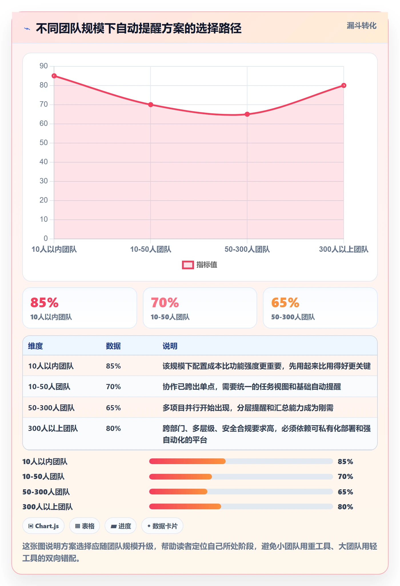自动提醒怎么做?PMO实操方法:任务提醒从0到1