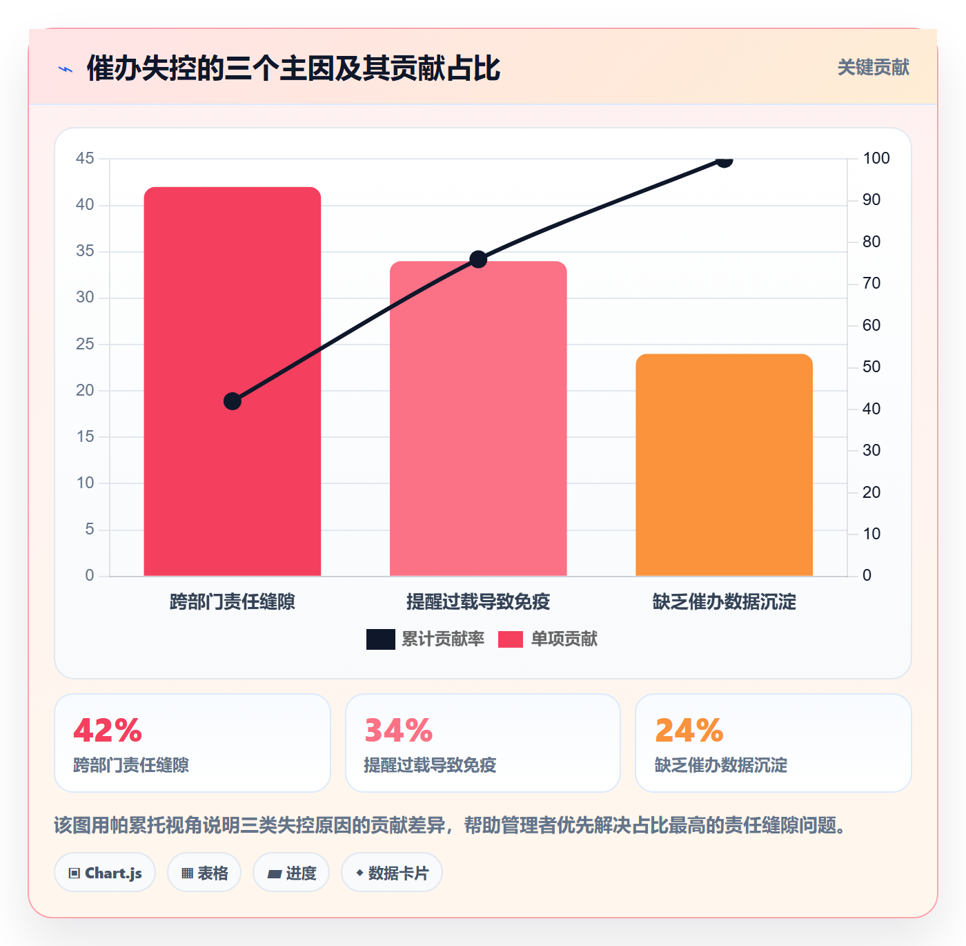 催办管理指南:企业管理者如何做好任务提醒,数据分析全流程