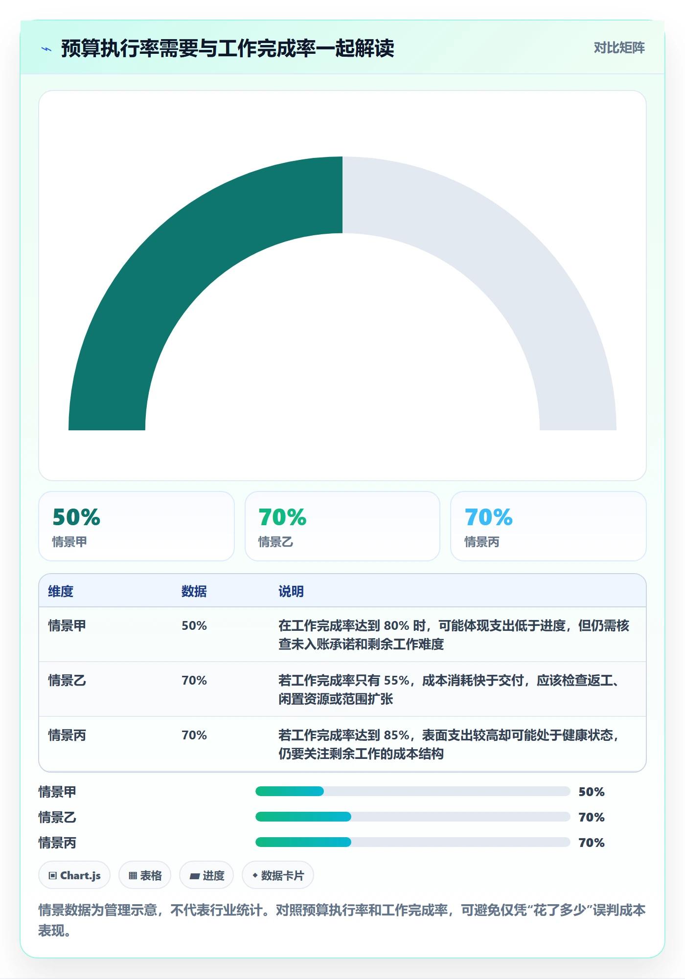 成本管理如何做好预计成本?企业管理者实操方法与操作步骤