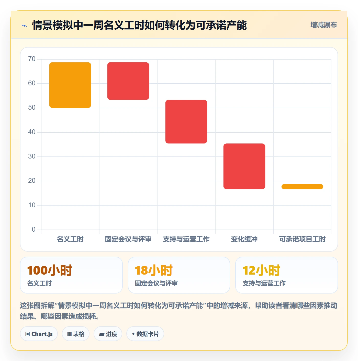 资源分配管理方法大全:实施团队资源管理制度设计落地清单