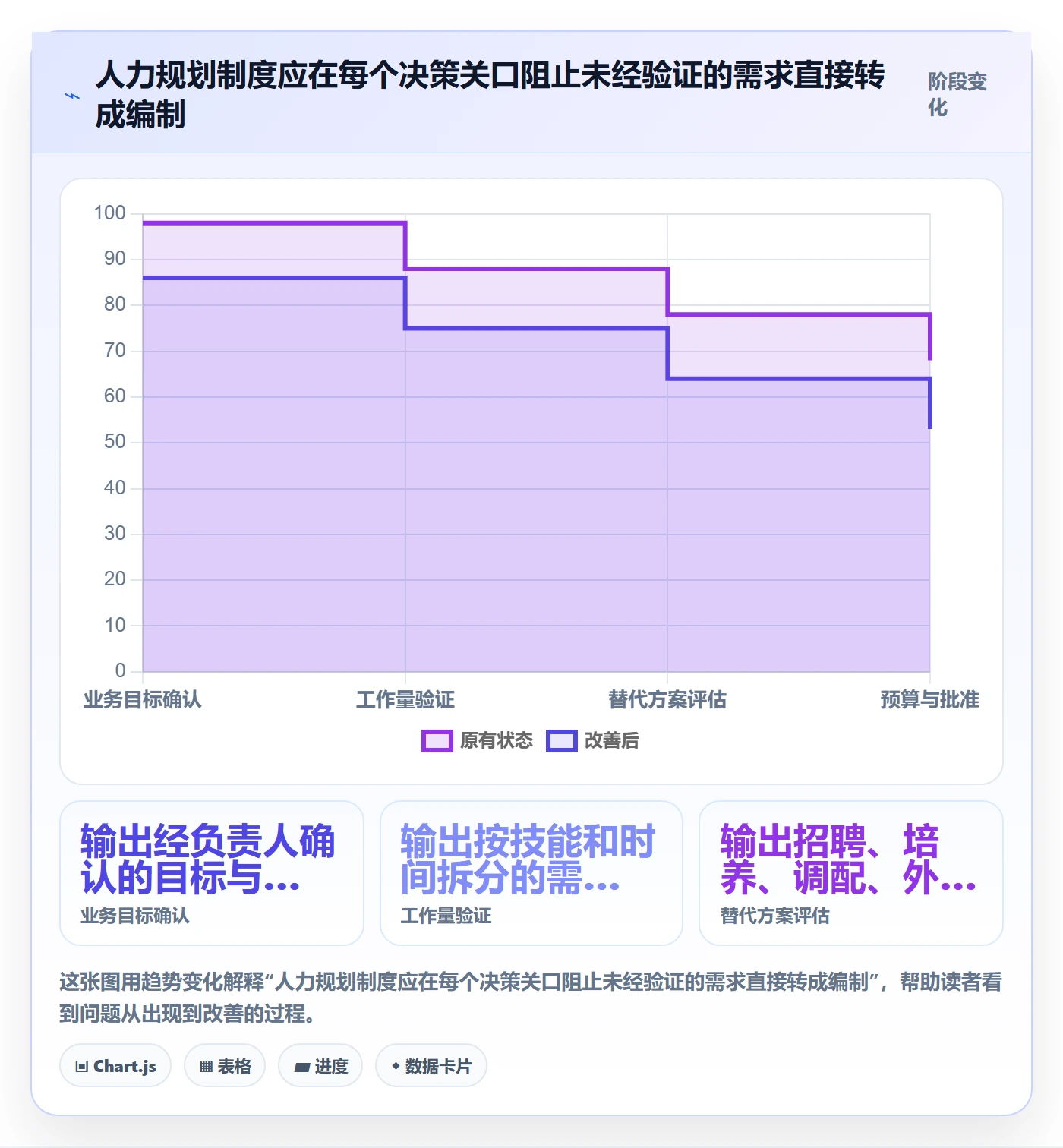 人力规划管理指南:产品经理如何做好人力资源计划,制度设计全流程