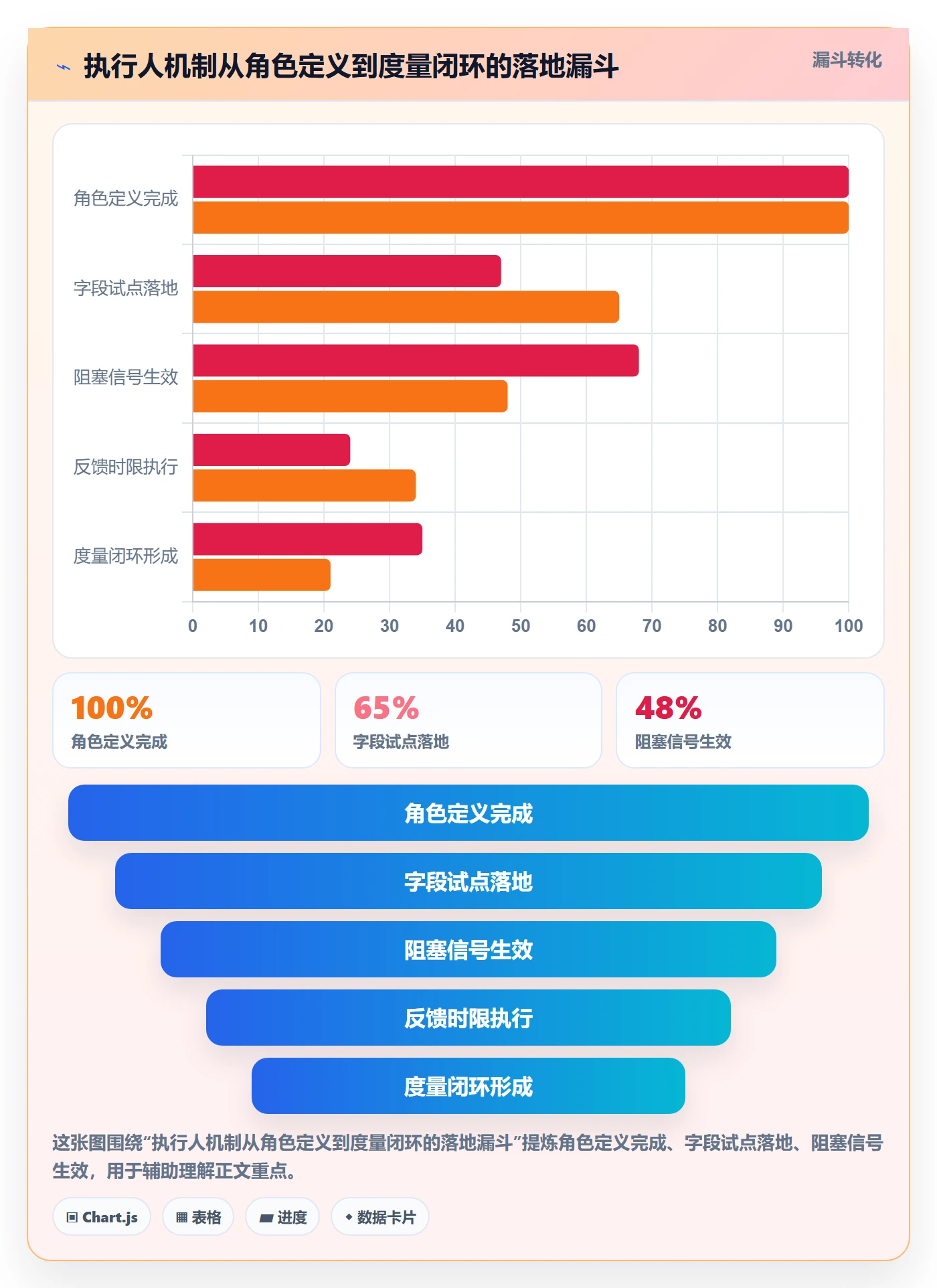 任务管理如何做好执行人？项目成员落地方案与操作步骤