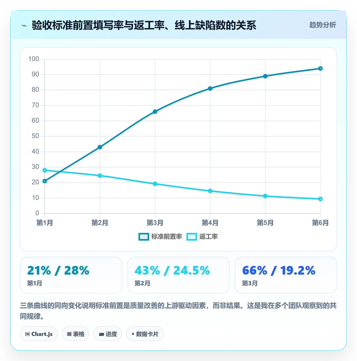 审核落地方案:项目成员开展任务验收的制度设计案例解析
