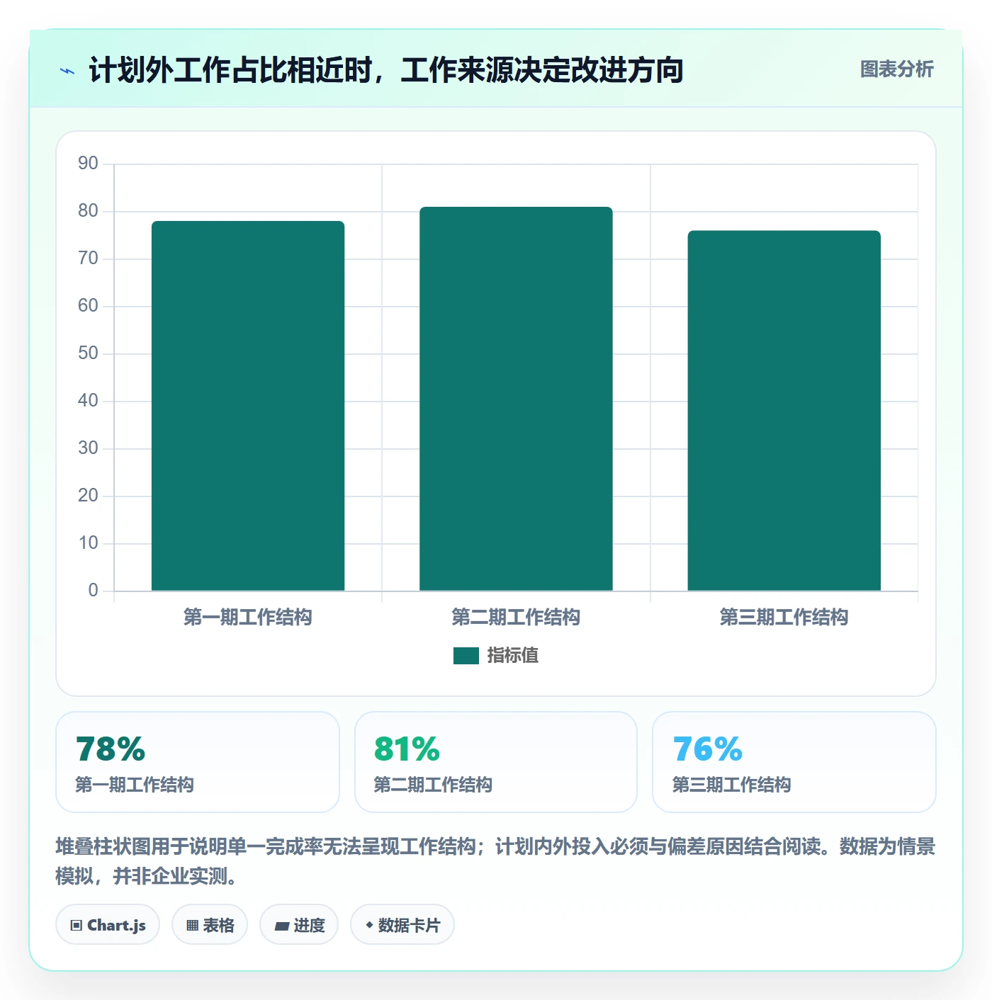 迭代容量管理指南：管理层如何做好迭代管理，落地方案全流程