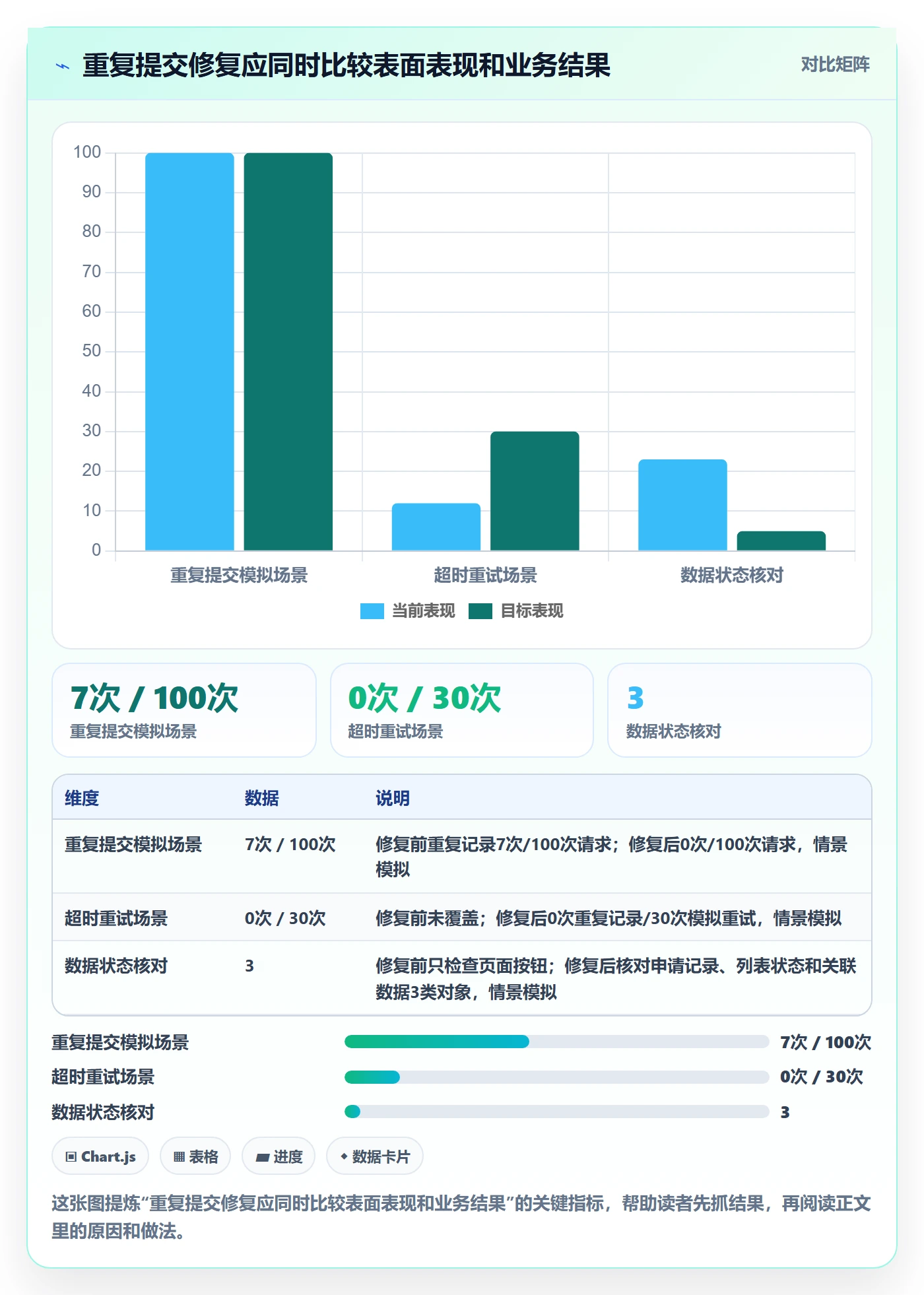验证管理指南:项目成员如何做好Bug / 缺陷,落地方案全流程