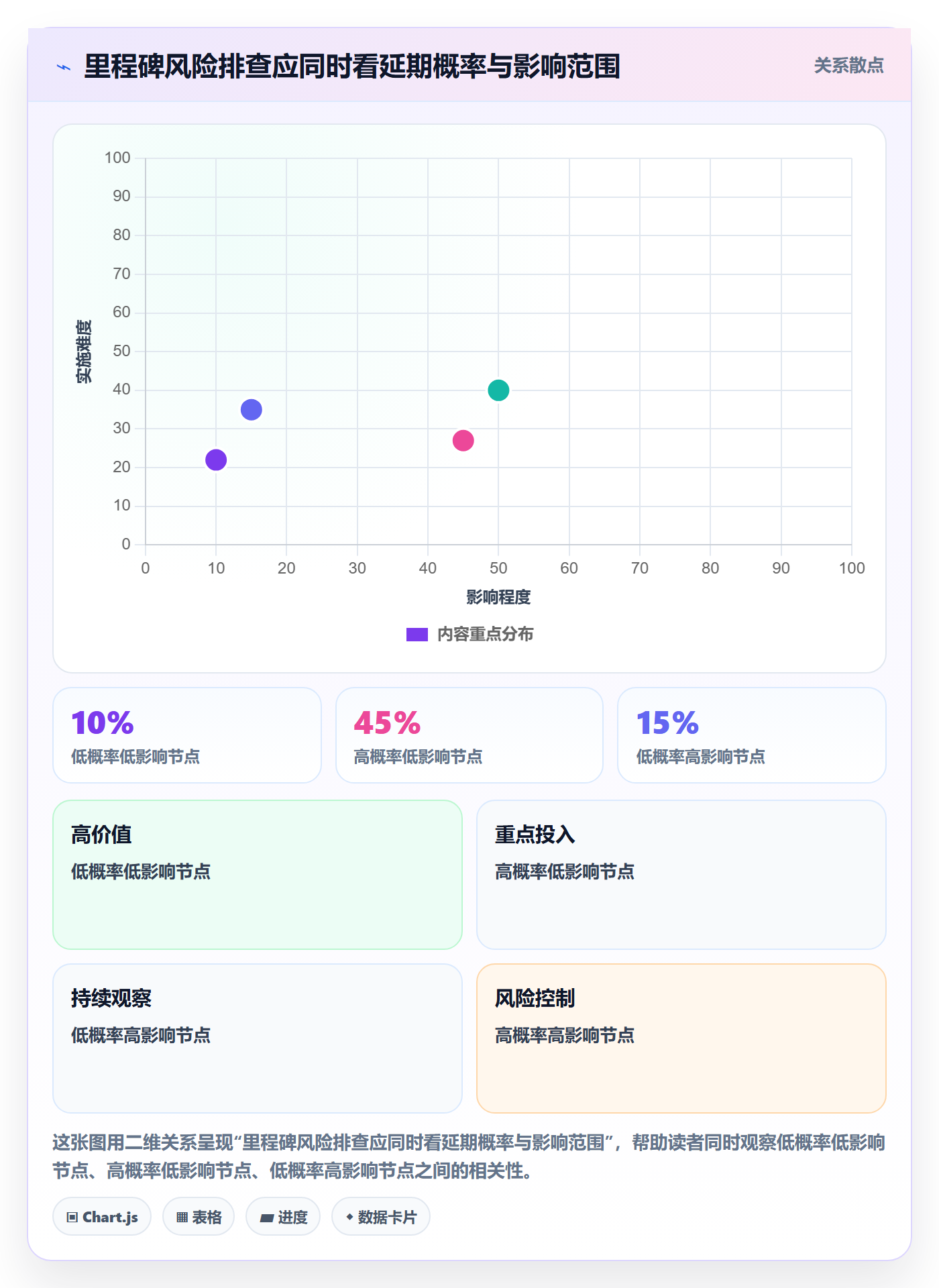甘特图里程碑全流程:项目负责人协同管理与一文讲清