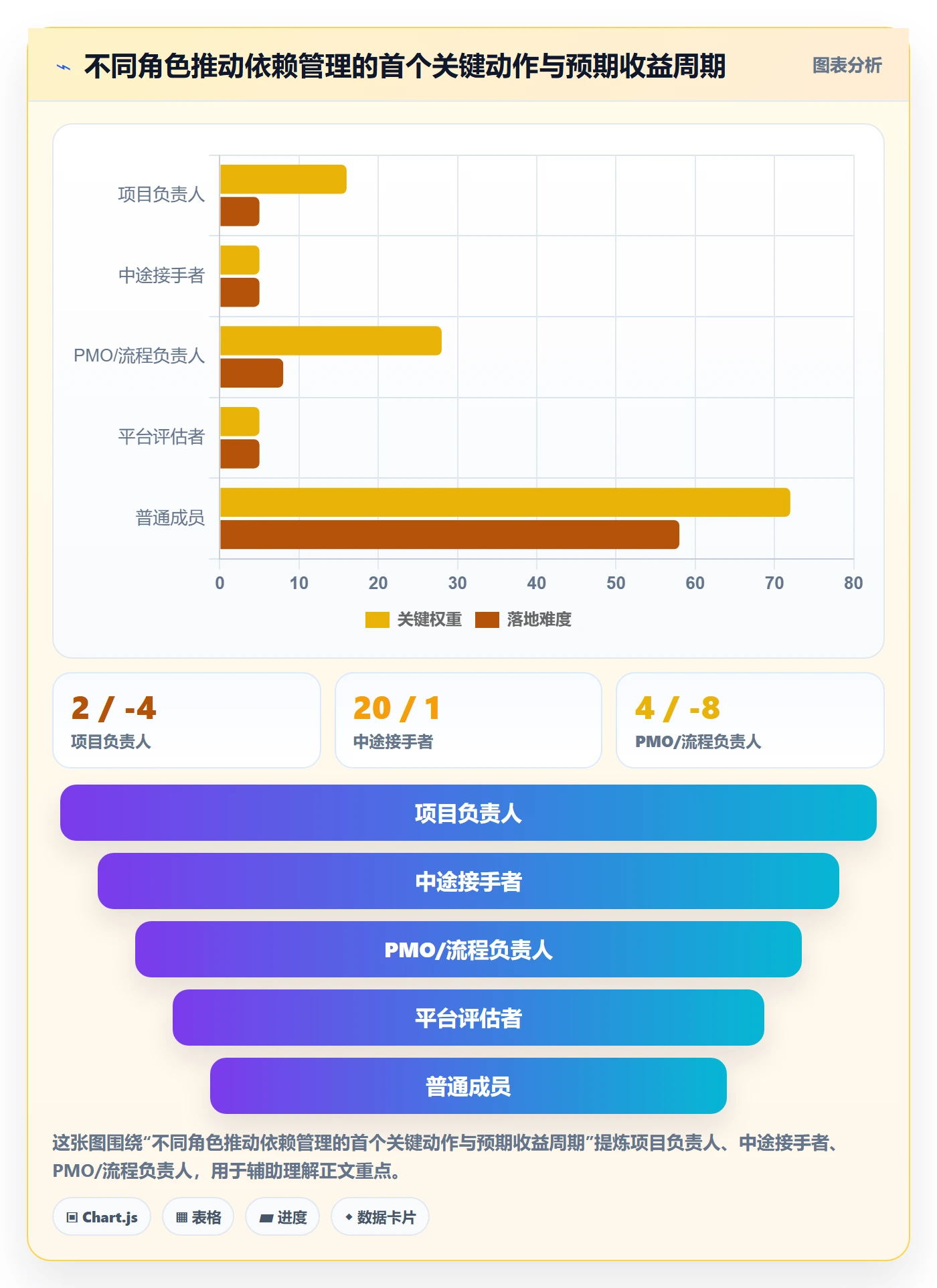 SS怎么做？项目负责人效率提升：任务依赖从0到1