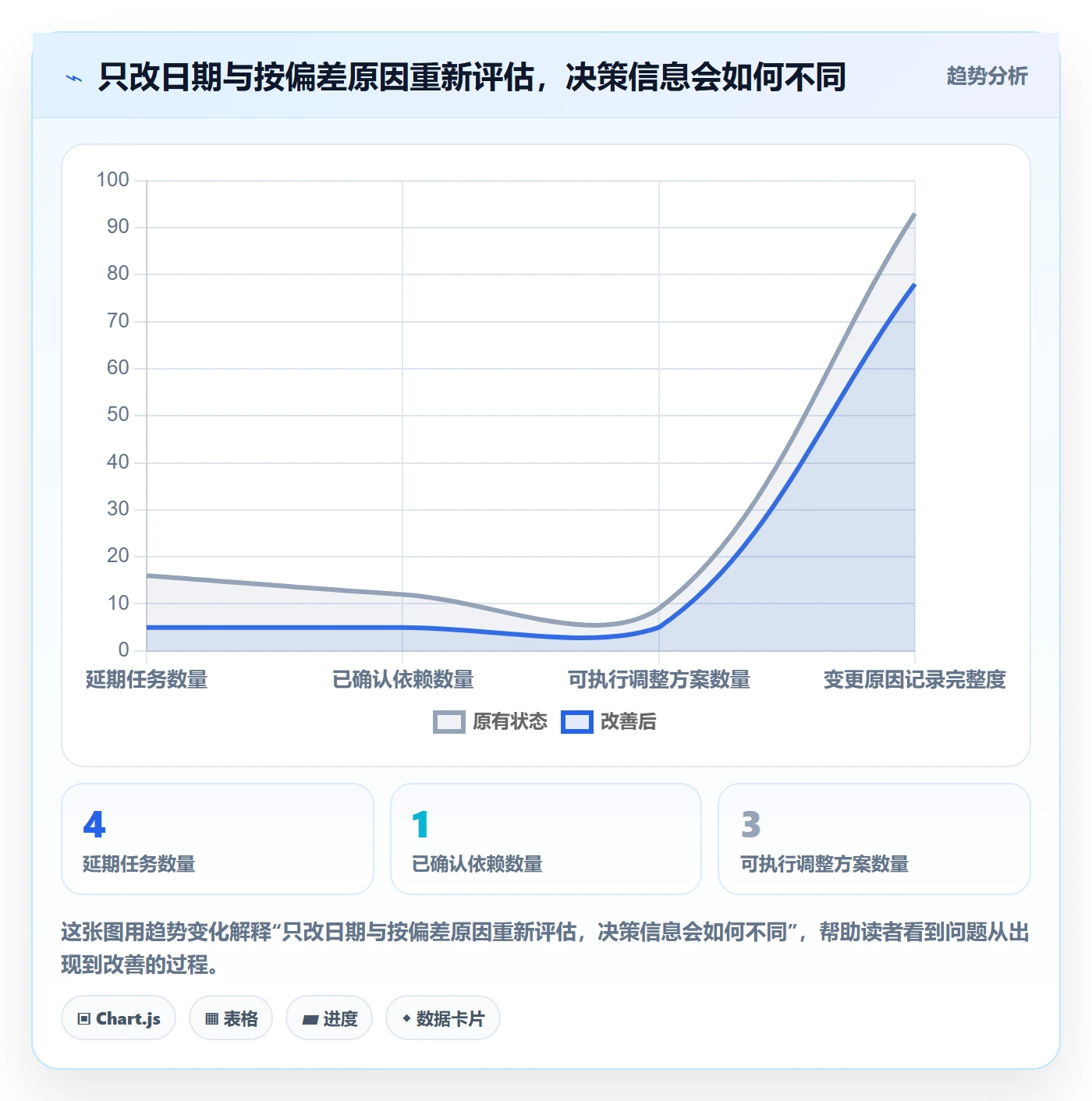 时间轴管理指南：产品经理如何做好甘特图，落地方案全流程