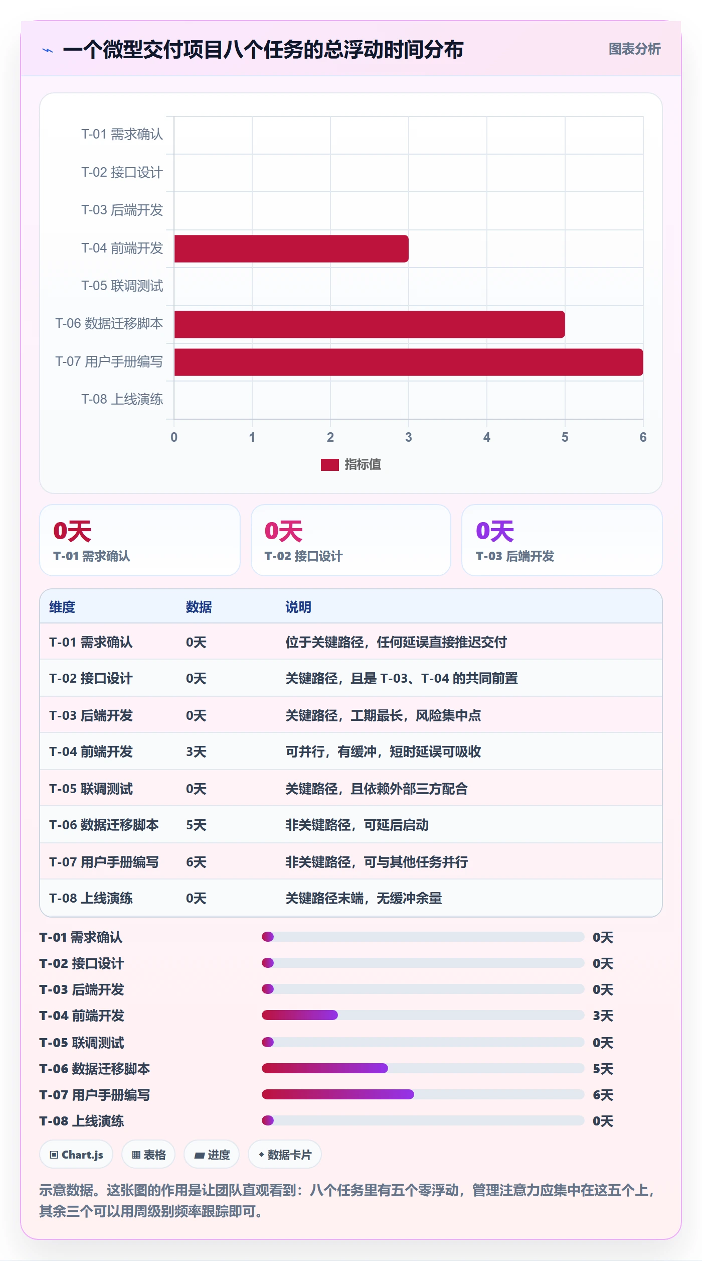 进度跟踪进展全流程：项目经理落地方案与一文讲清