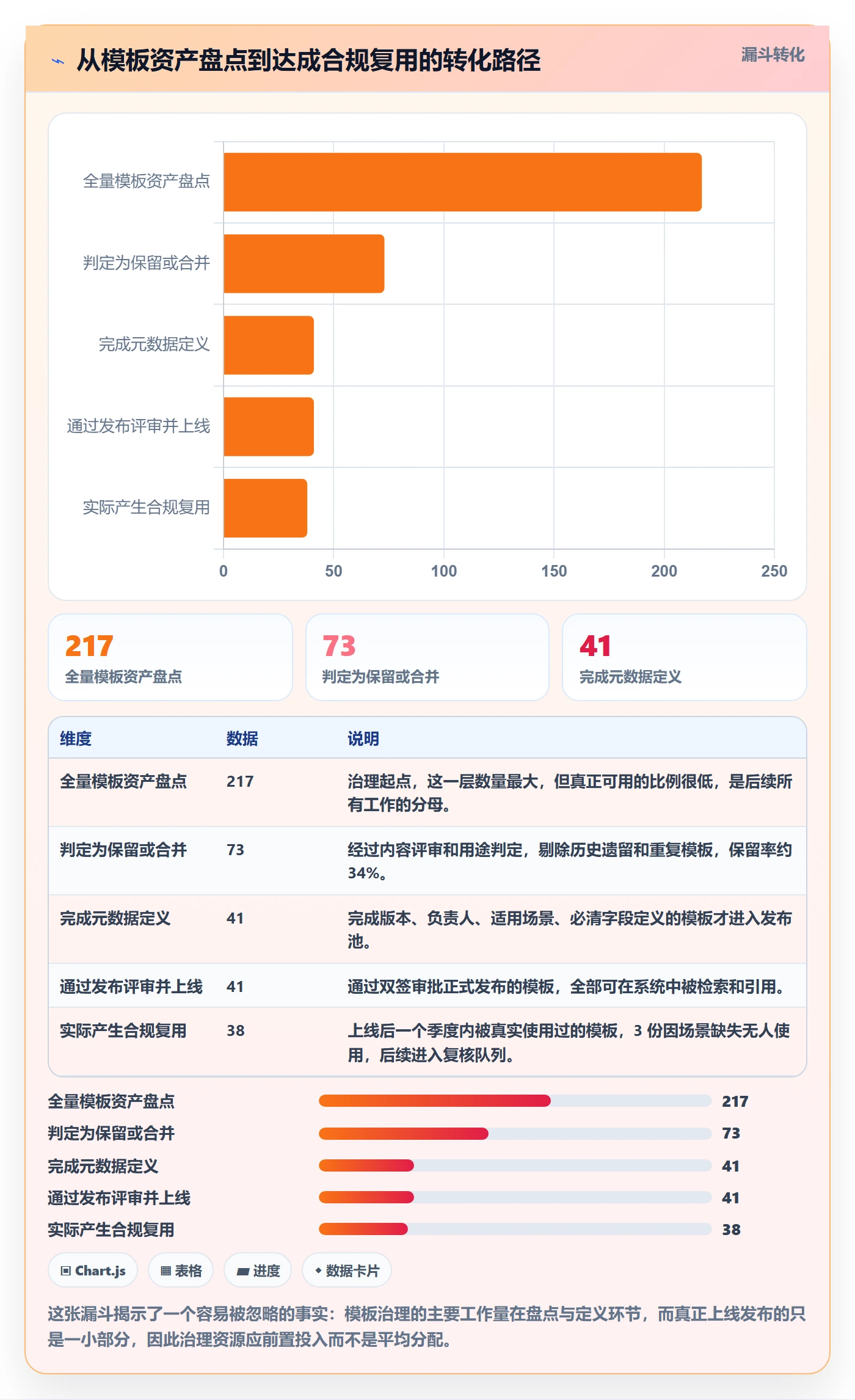 模板复用管理指南：项目成员如何做好项目模板，风险控制全流程