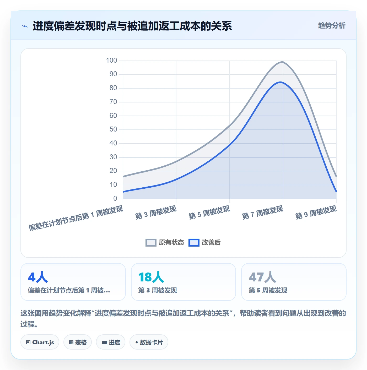 任务进度管理指南:项目经理如何做好进度管理,落地方案全流程