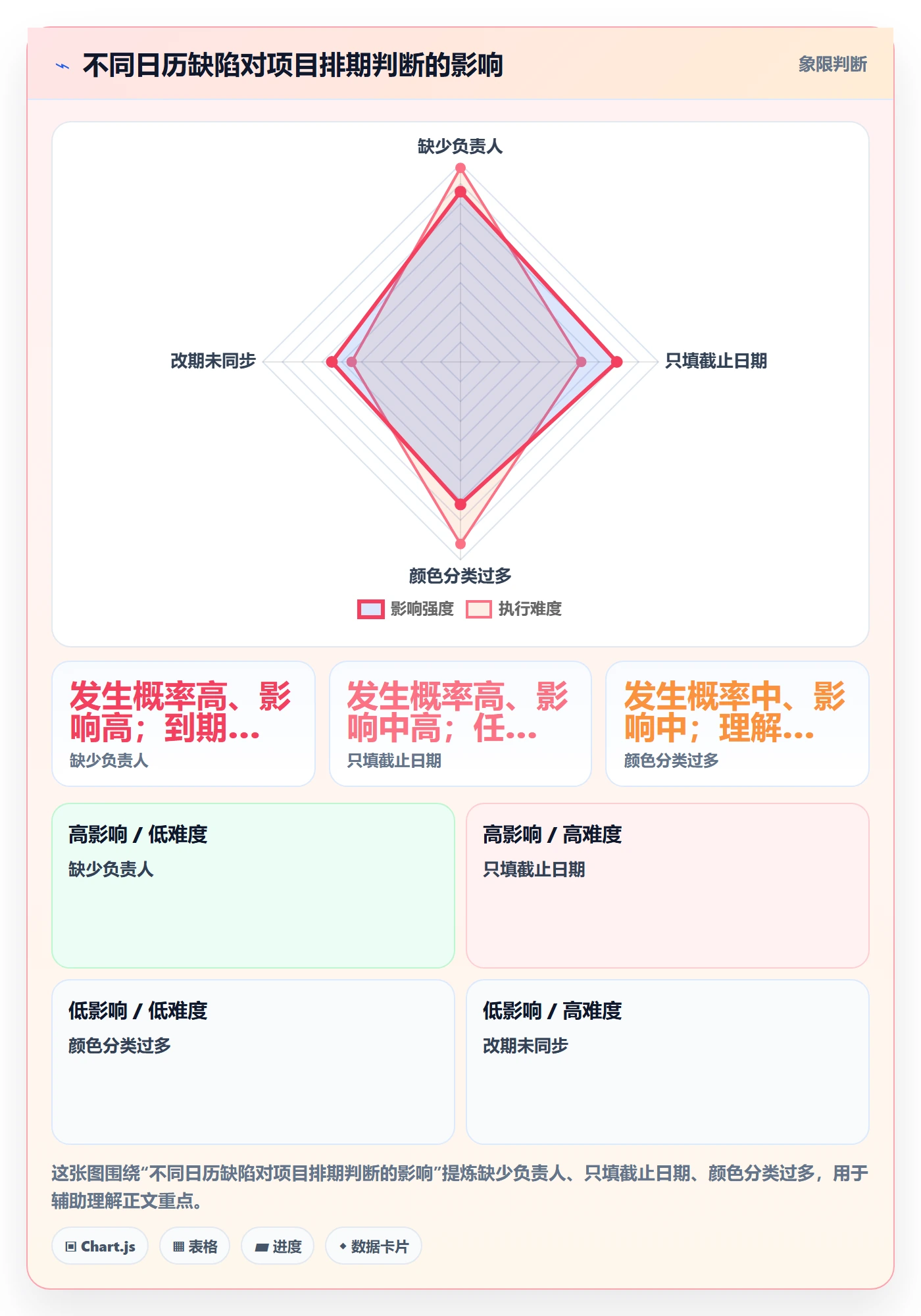 项目日历怎么做?项目成员协同管理:日历视图从0到1