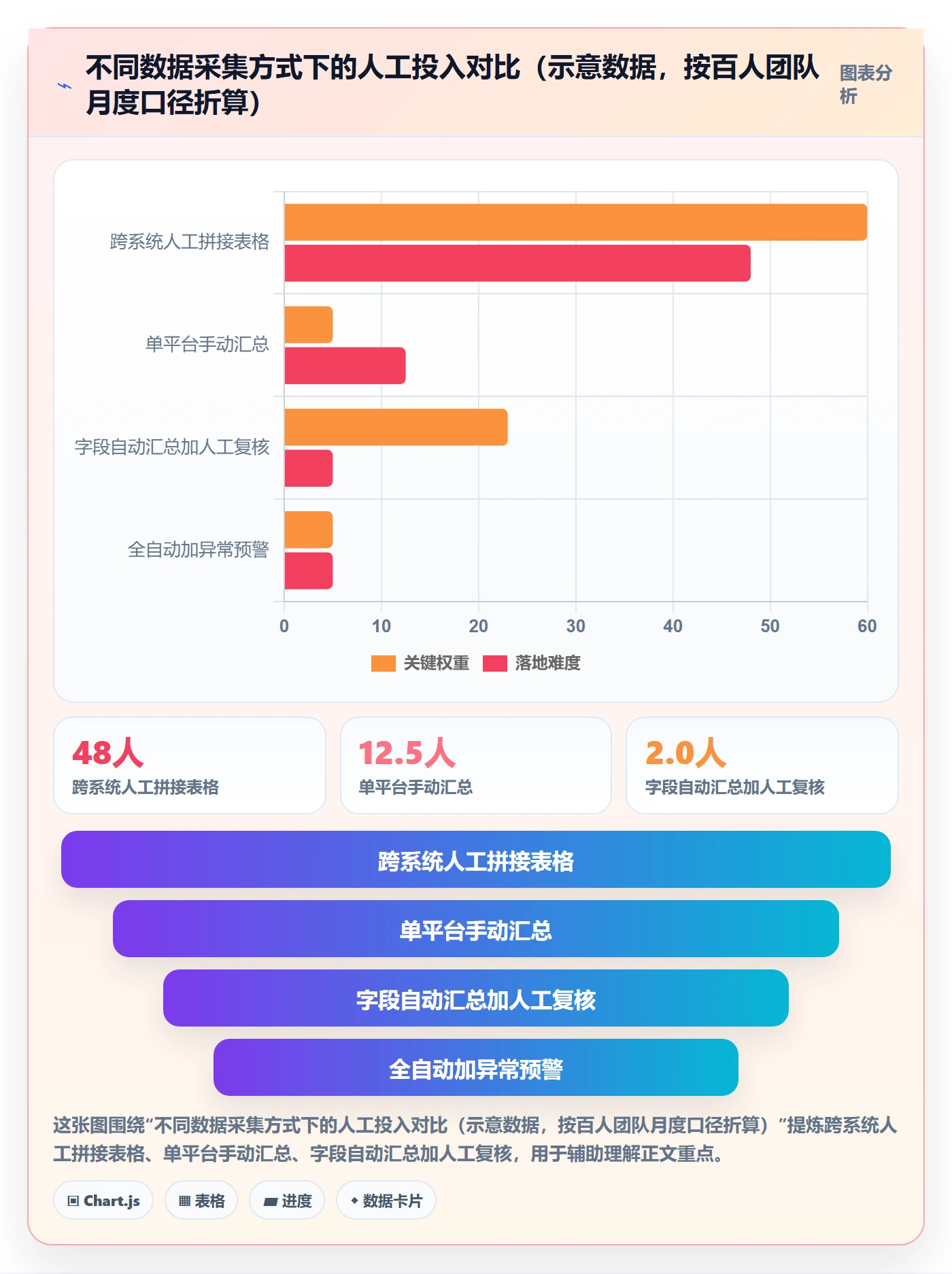 进度管理完成率教程:项目负责人落地方案,避坑指南
