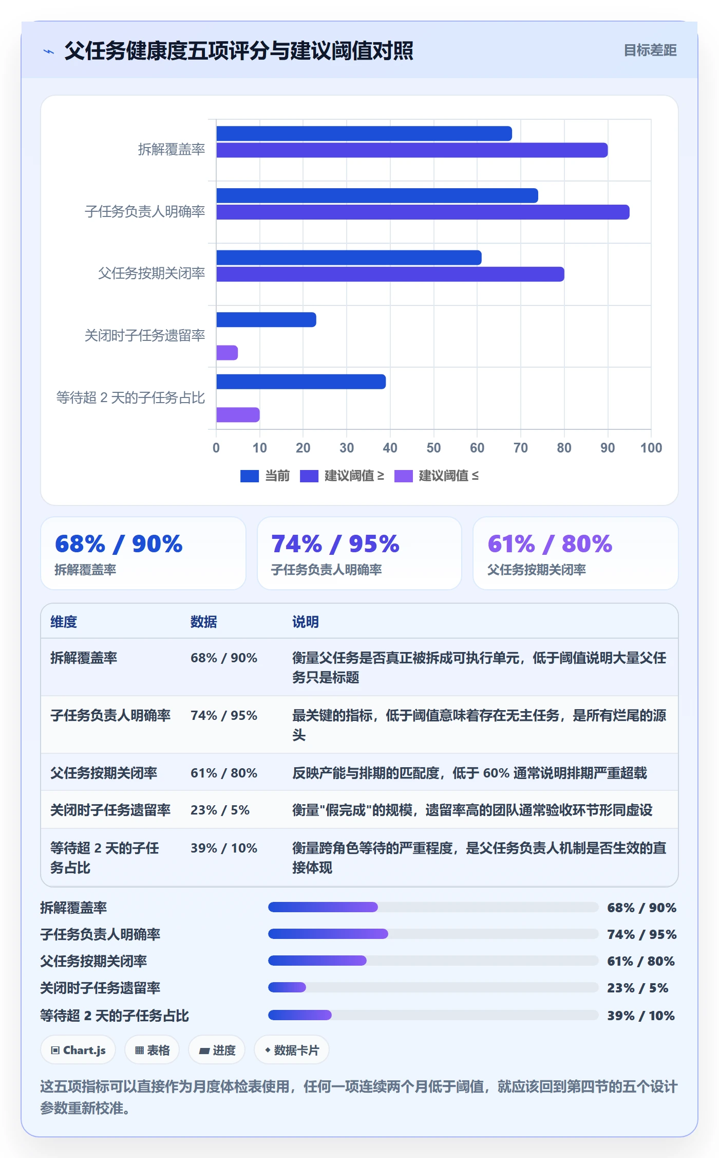 父任务怎么做?实施团队协同管理:任务管理从0到1