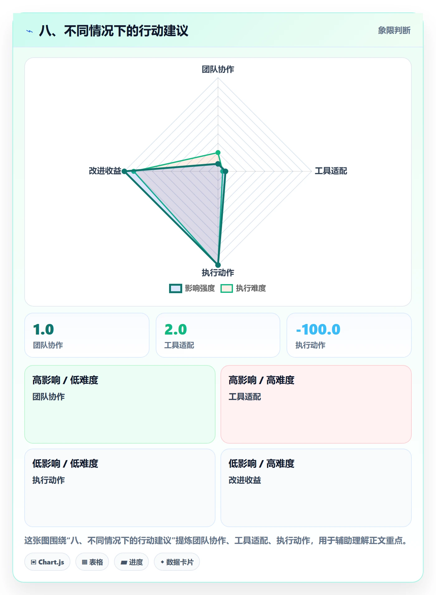 八、不同情况下的行动建议