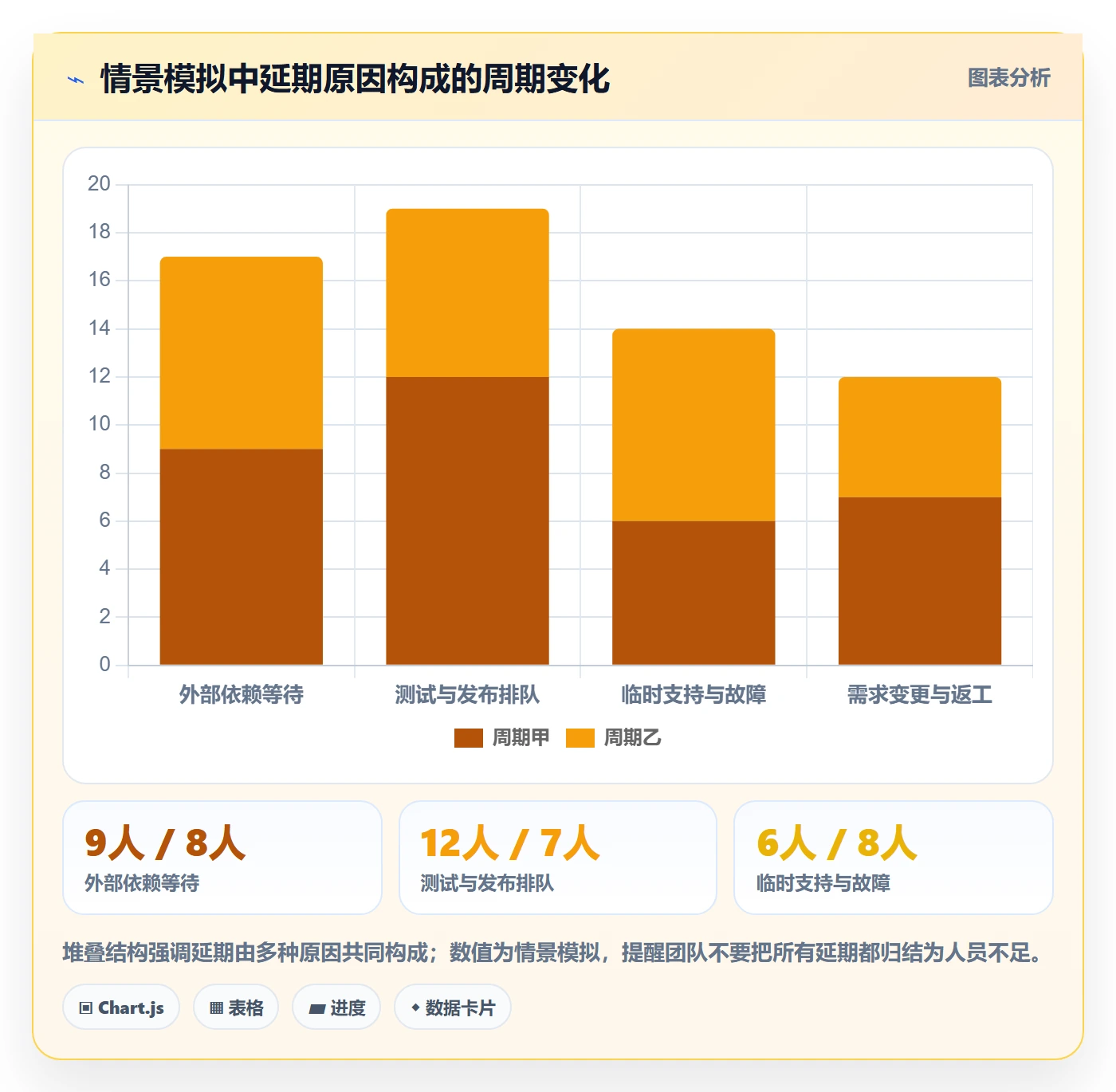 资源负载资源平衡教程：研发团队流程优化，避坑指南