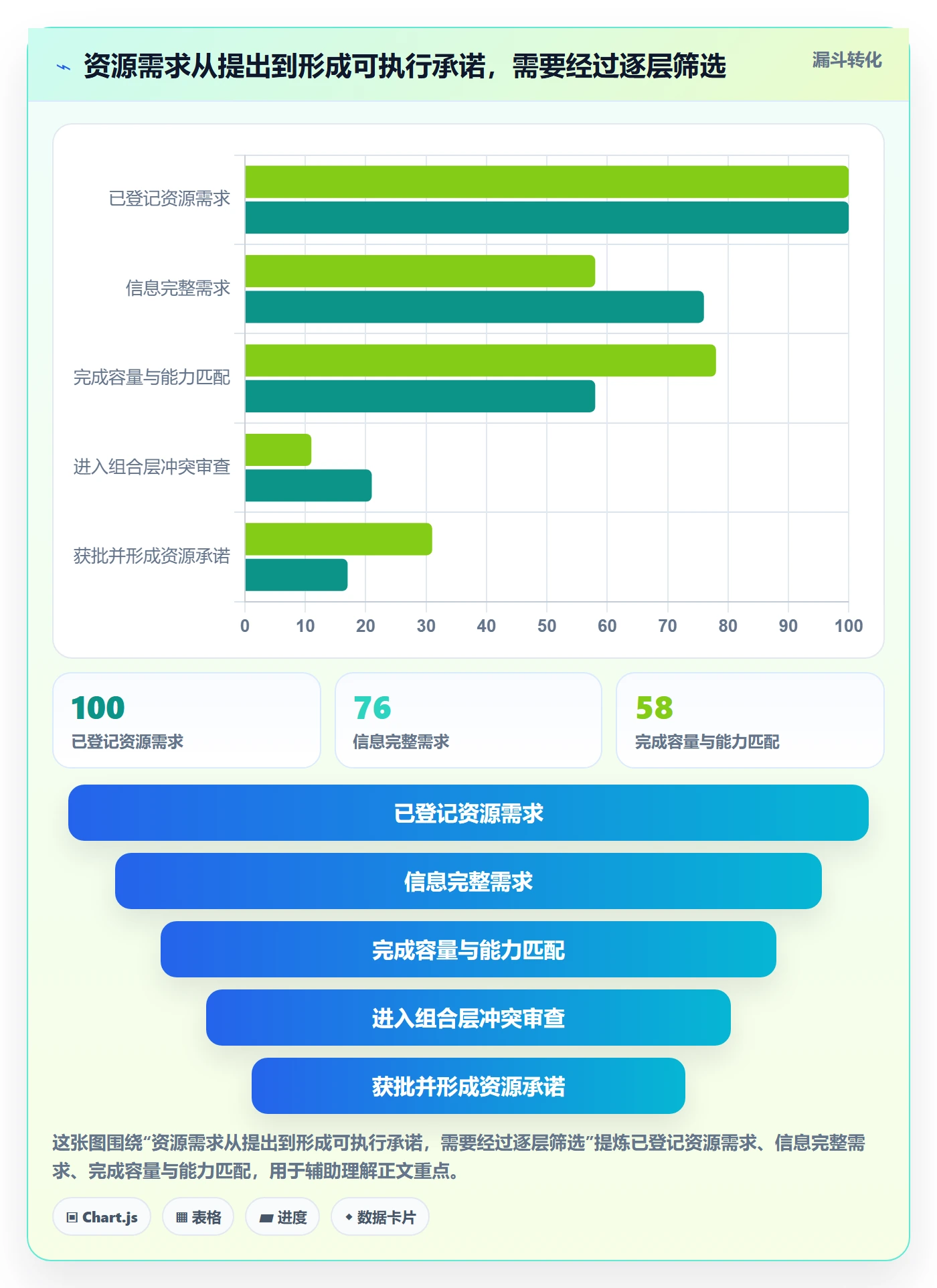 资源管理岗位全流程:管理层风险控制与一文讲清