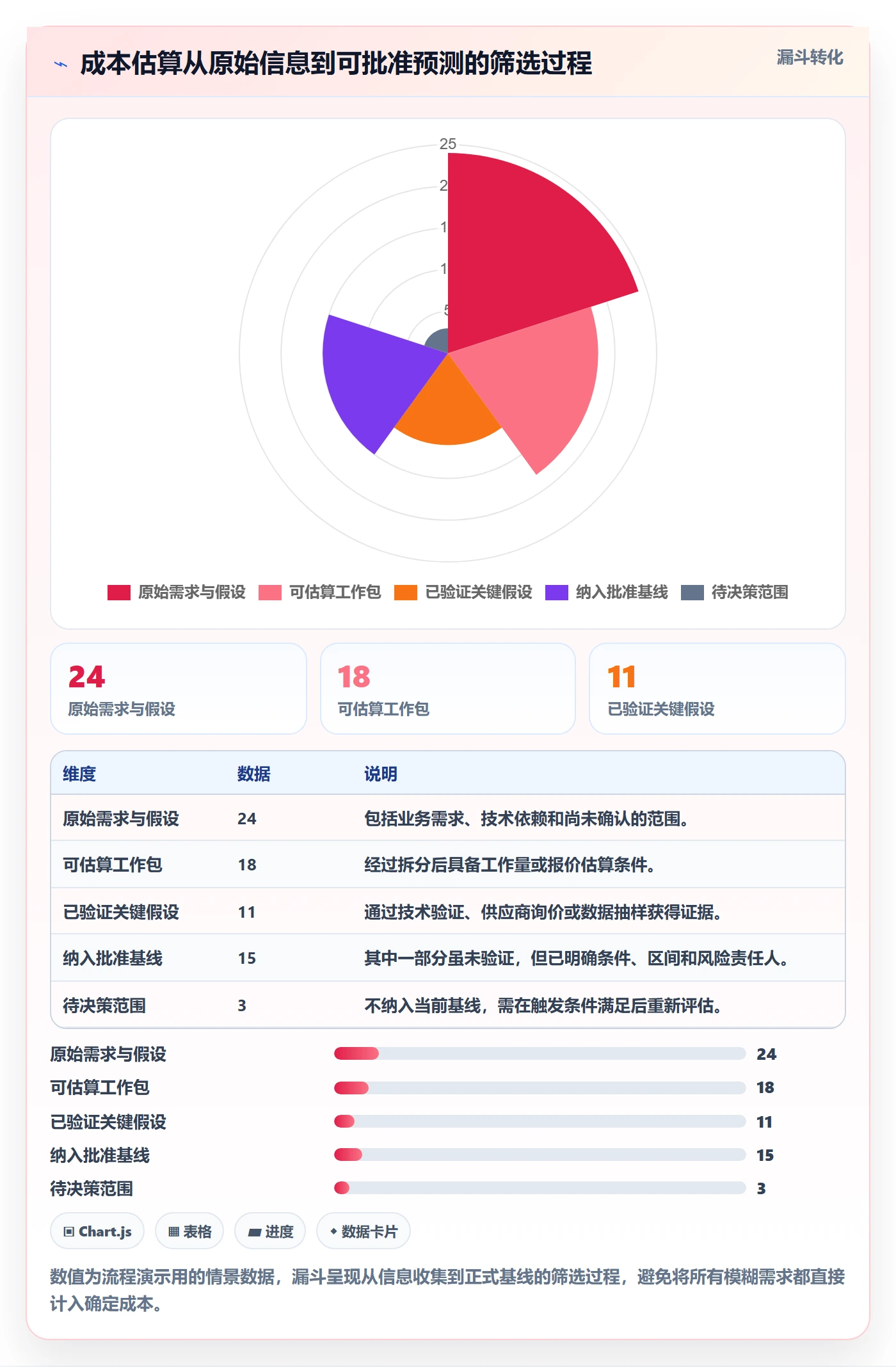 预计成本流程与规范:产品经理成本管理实操方法关键指标